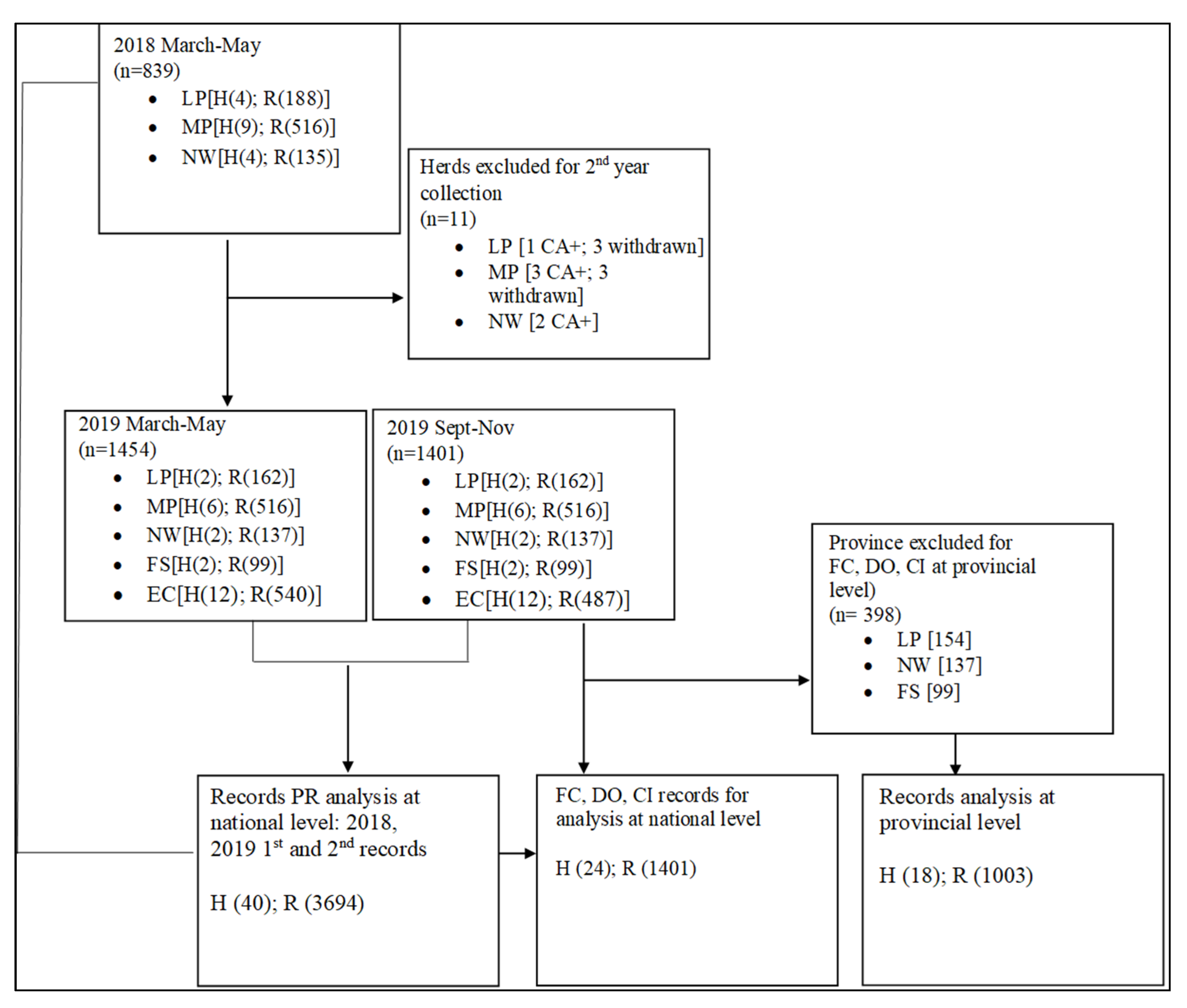 Animals 12 03003 g002