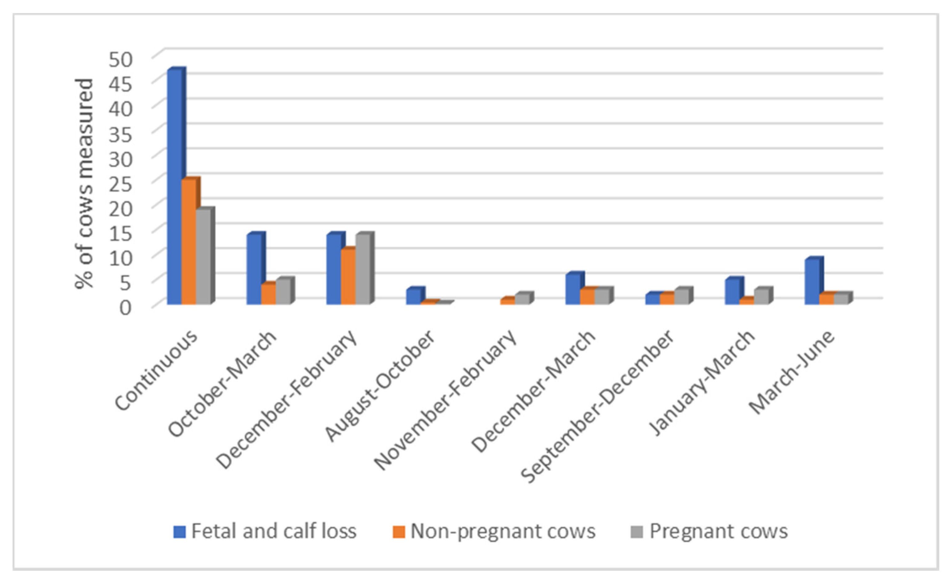 Animals 12 03003 g004