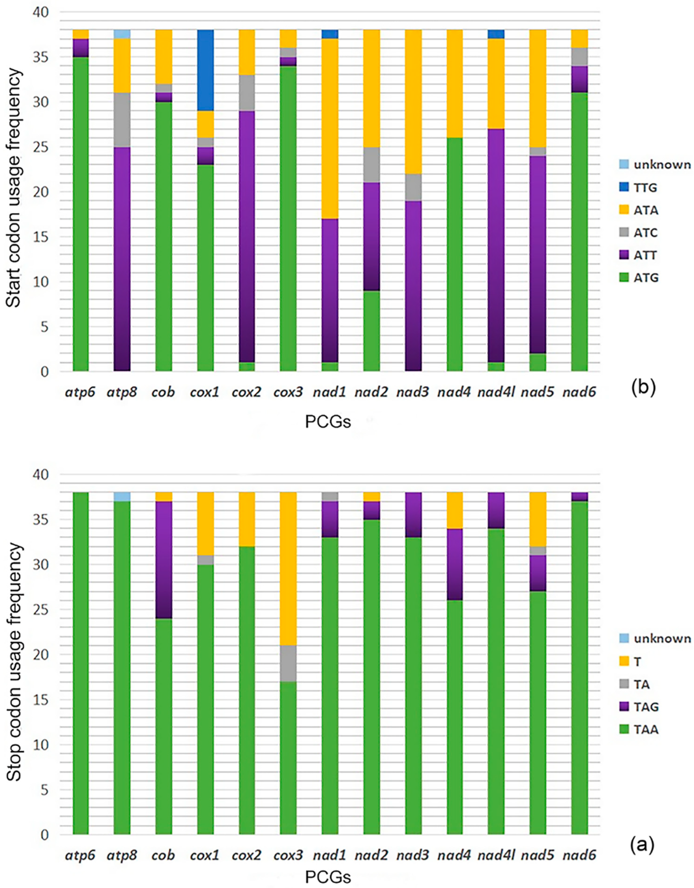 Animals 12 03004 g002
