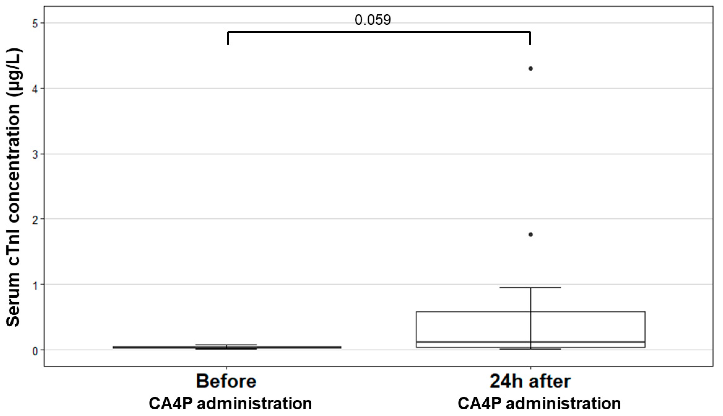 Animals 12 03005 g004