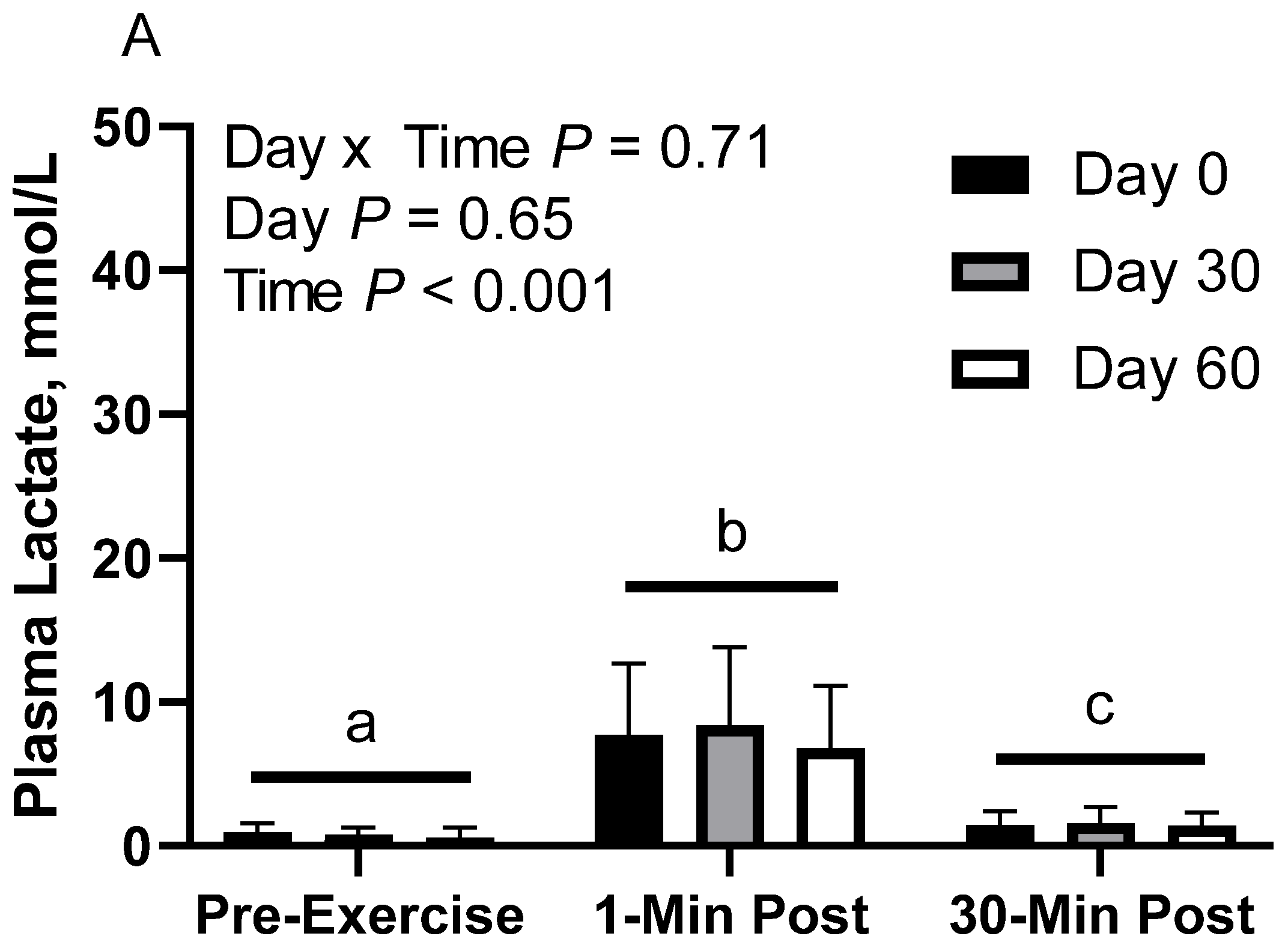 Animals 12 03006 g002a