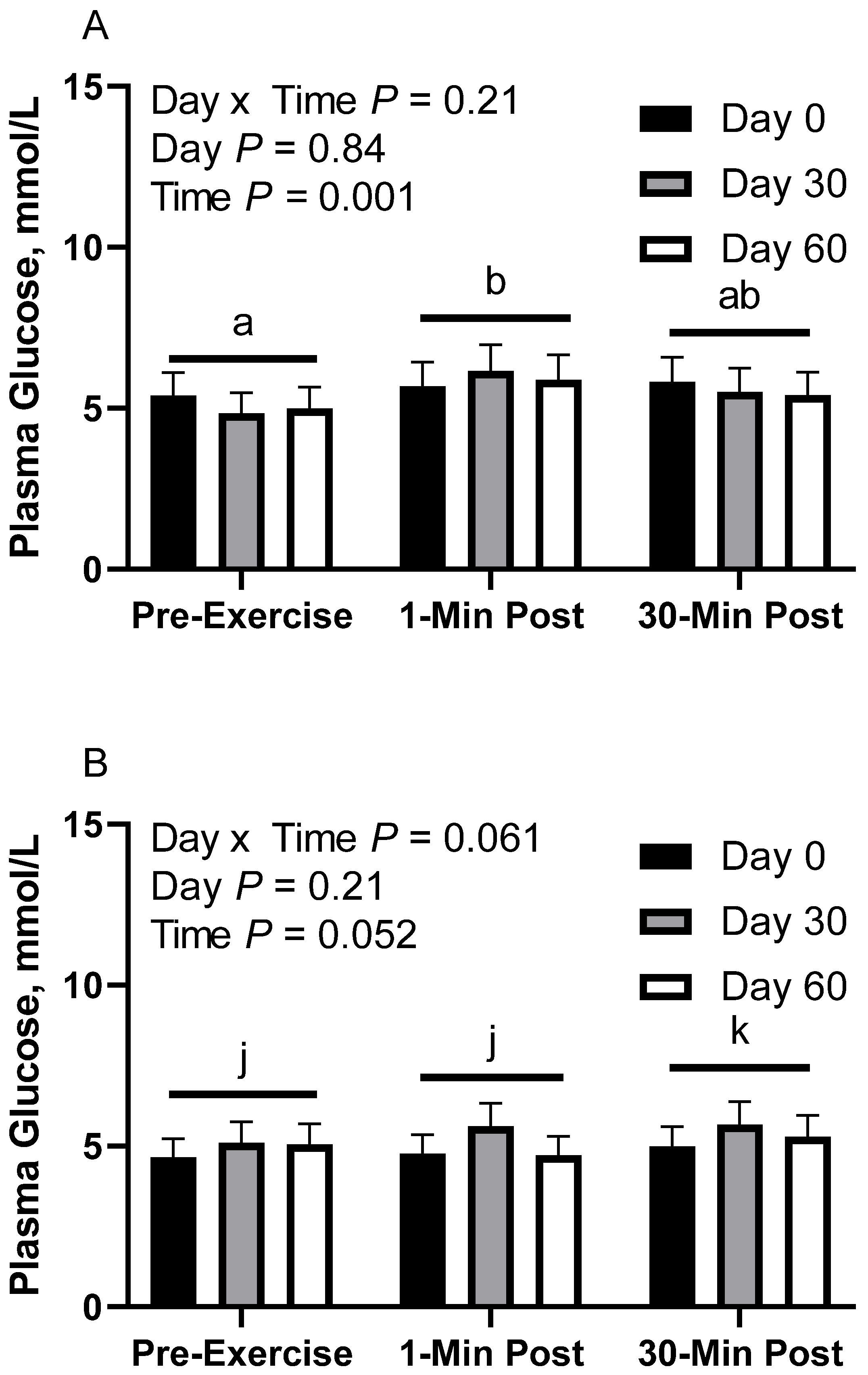 Animals 12 03006 g003a