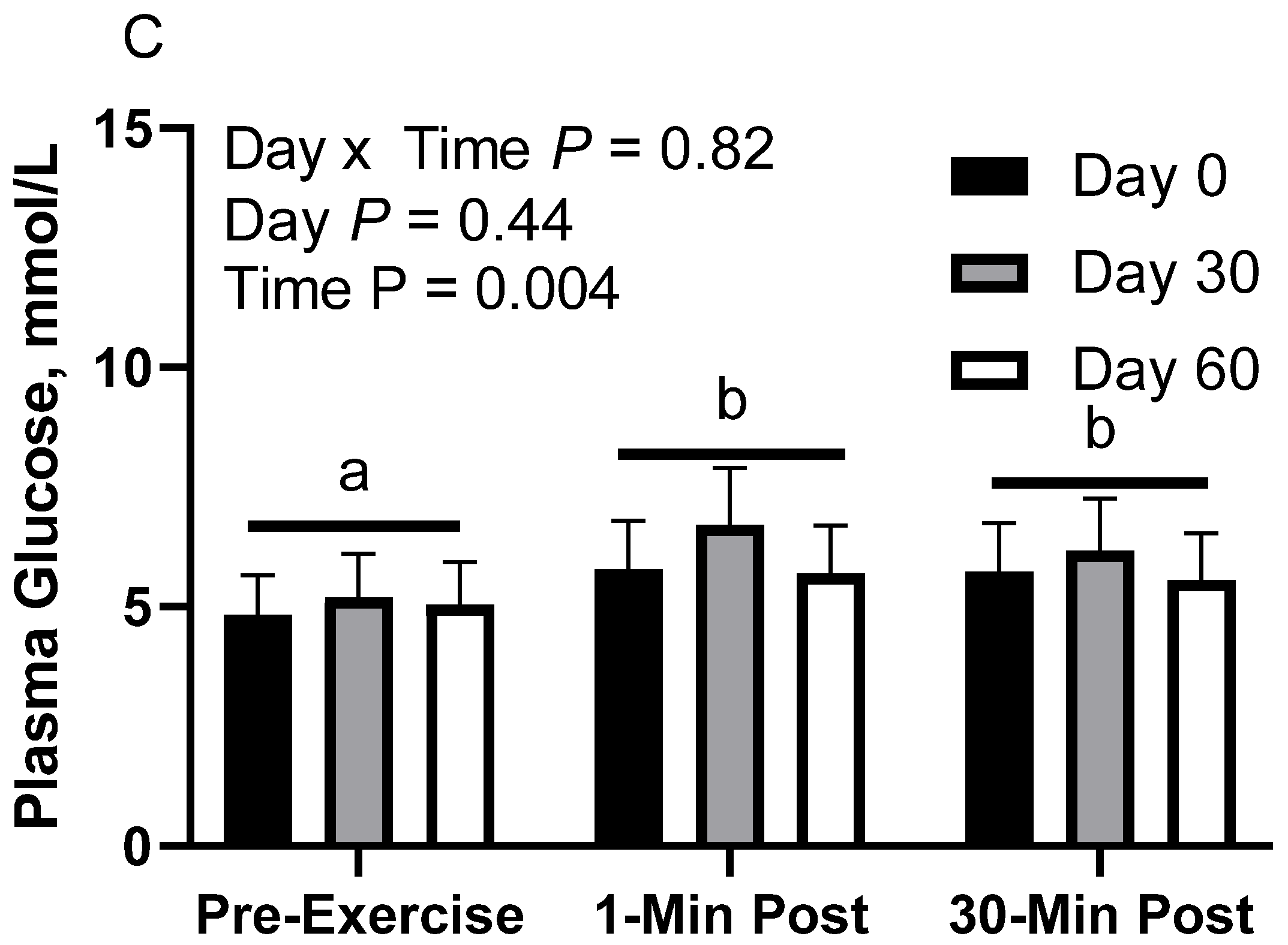 Animals 12 03006 g003b