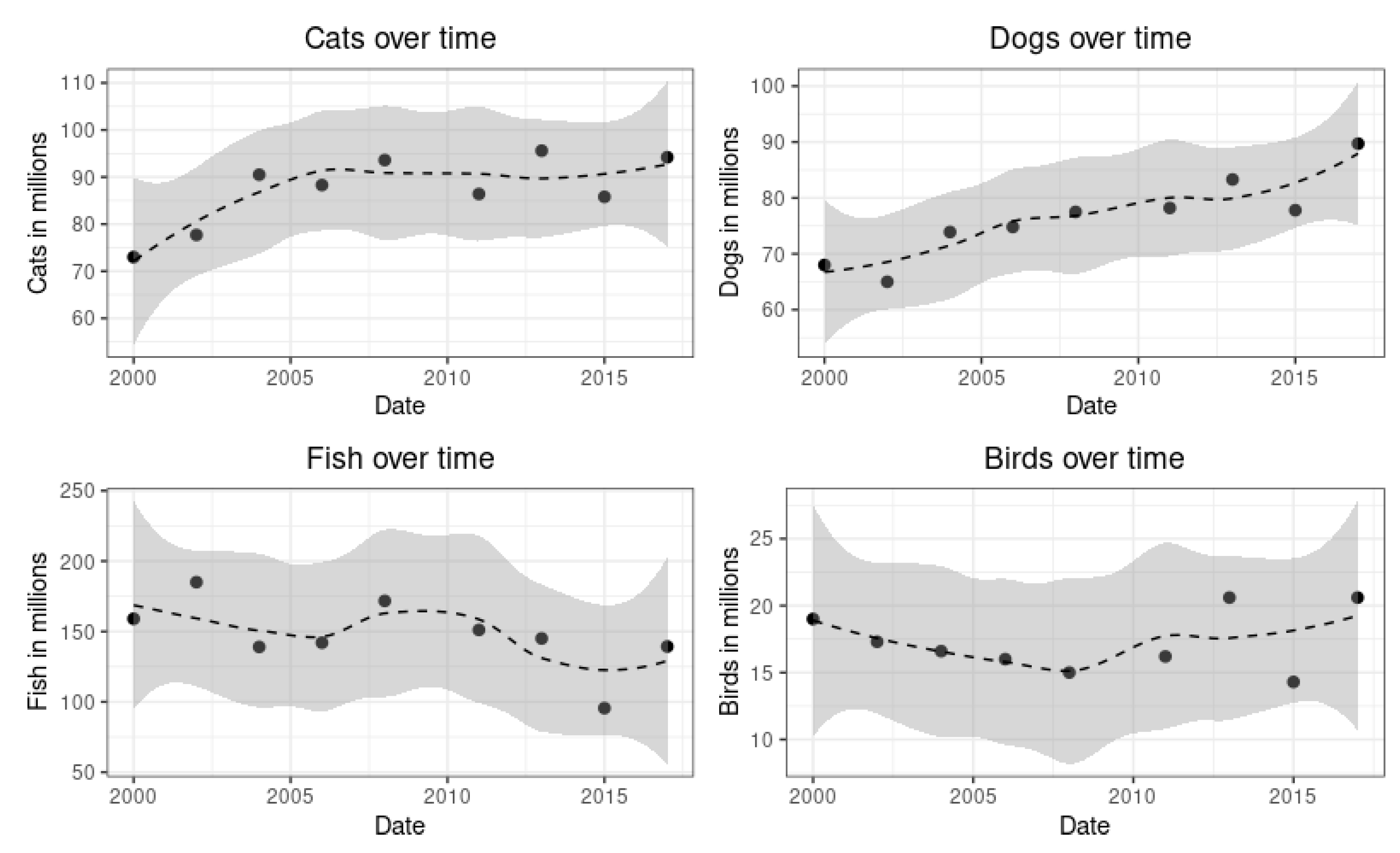 Animals 12 03010 g005