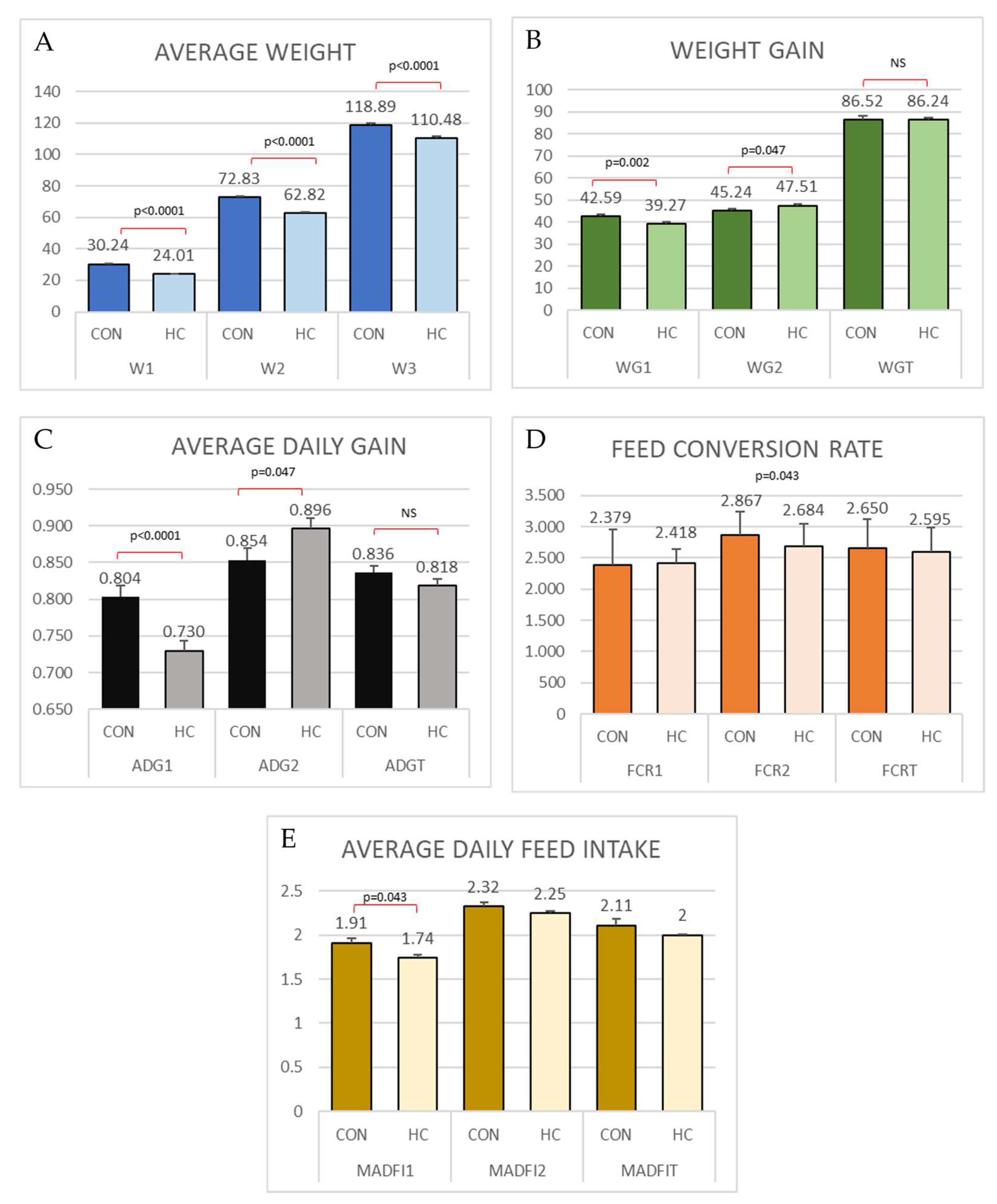Animals 12 03012 g002