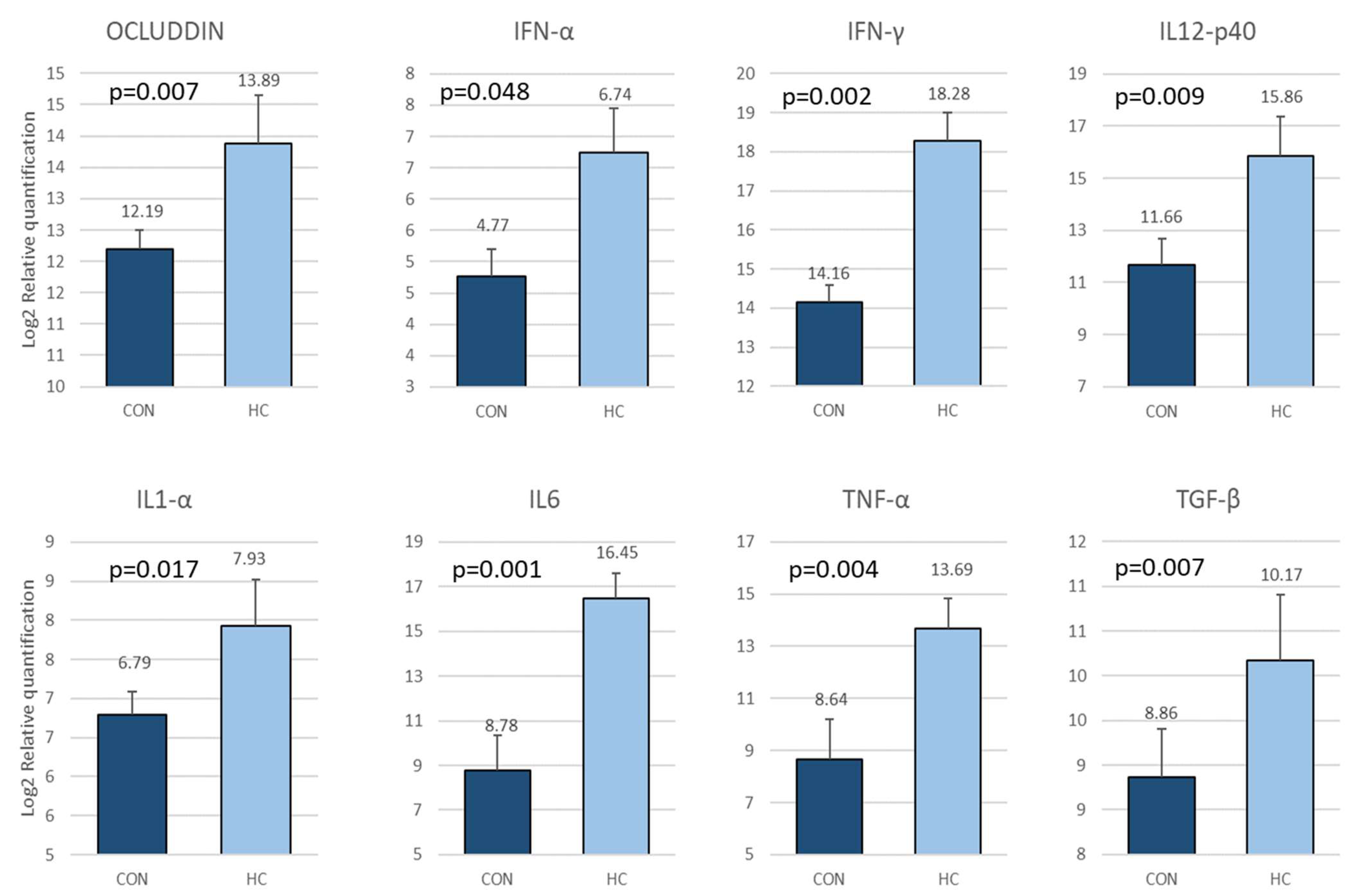 Animals 12 03012 g004