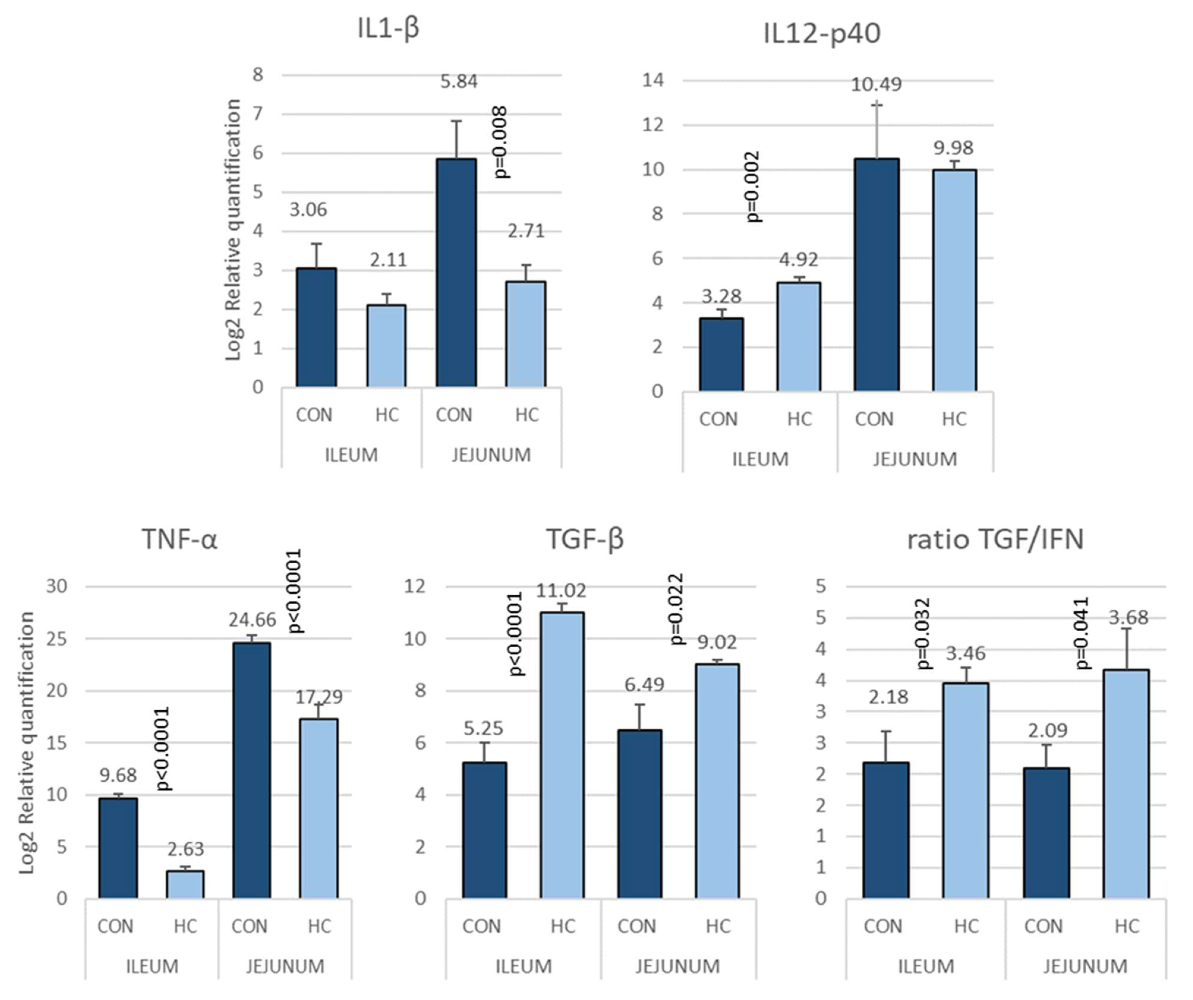 Animals 12 03012 g006