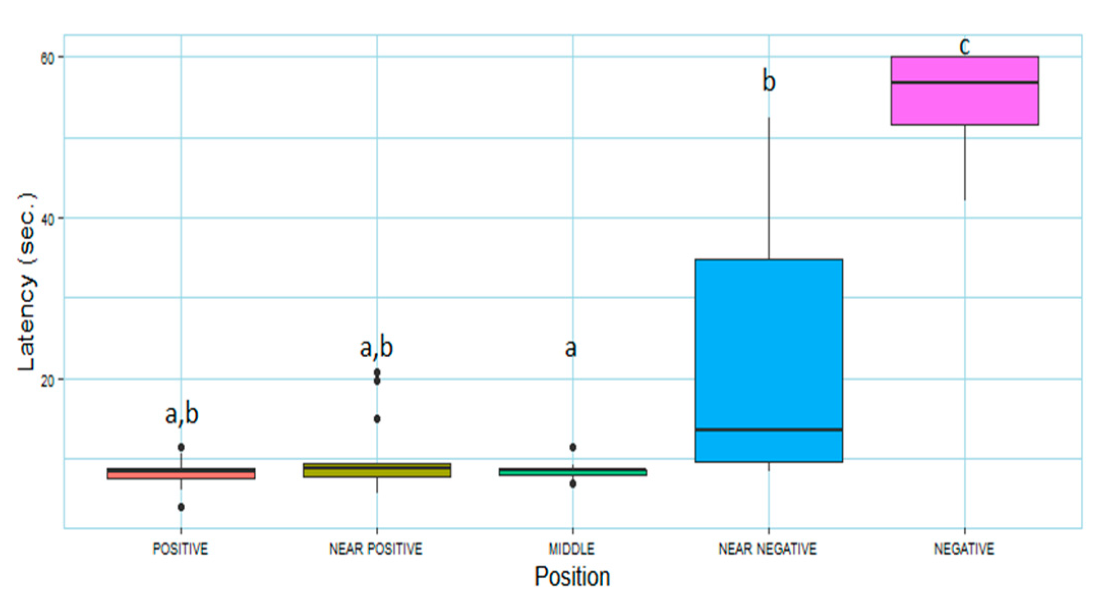 Animals 12 03014 g002