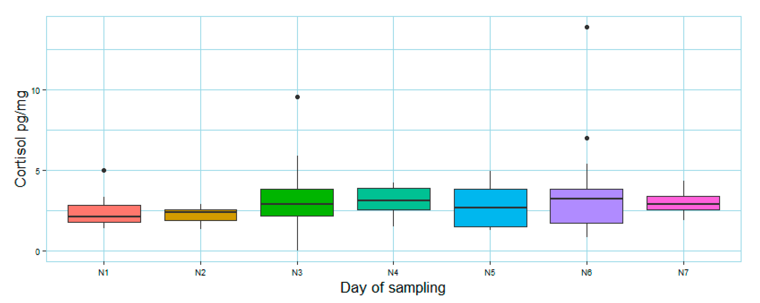 Animals 12 03014 g003