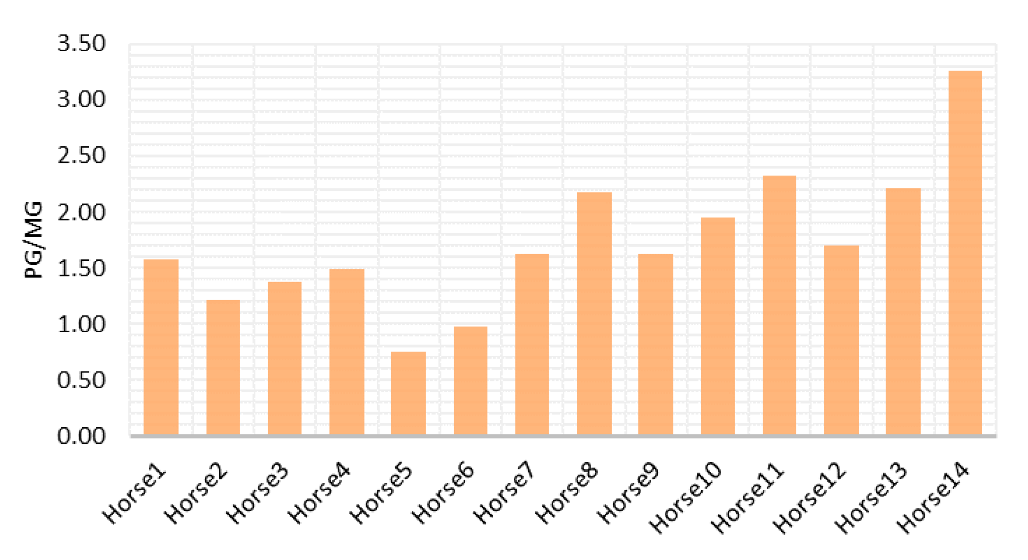 Animals 12 03014 g004