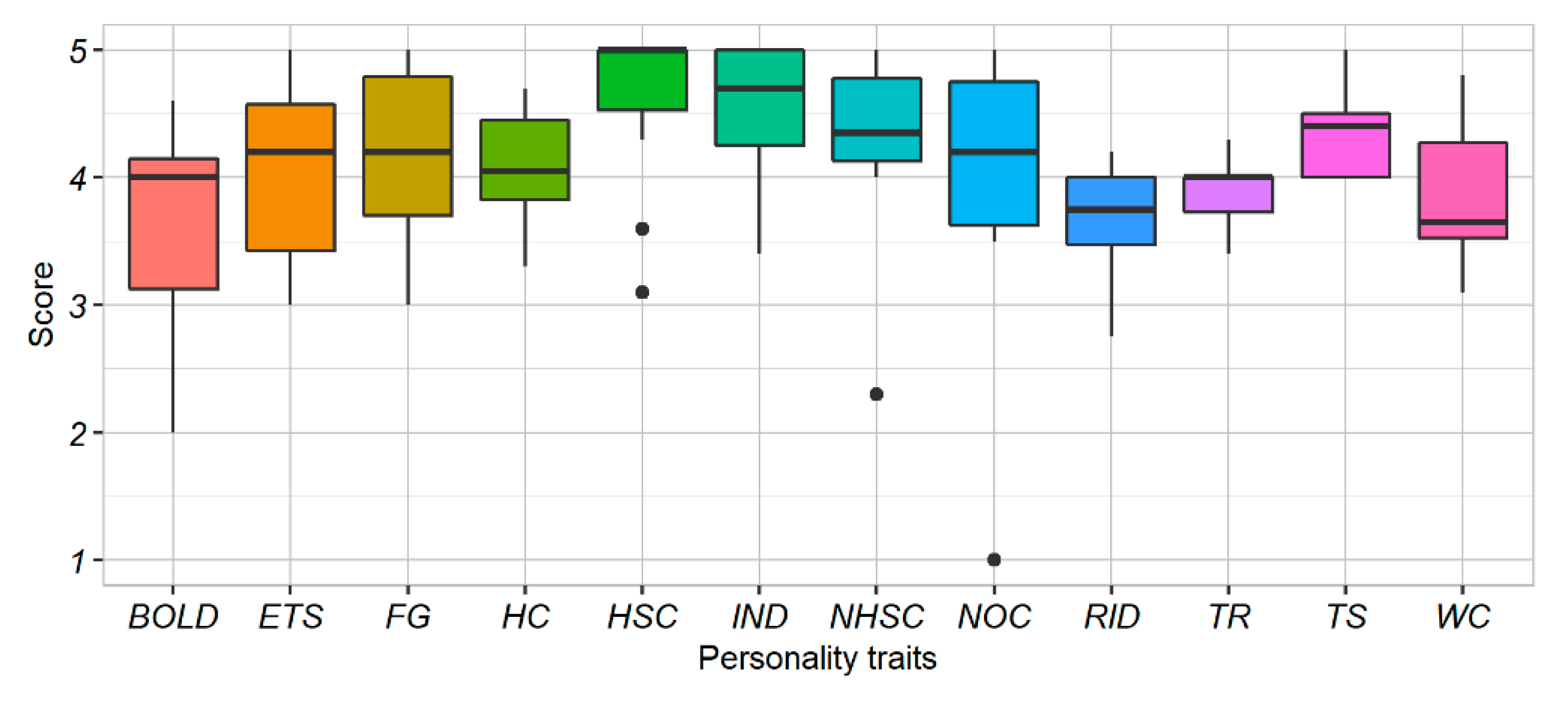 Animals 12 03014 g005