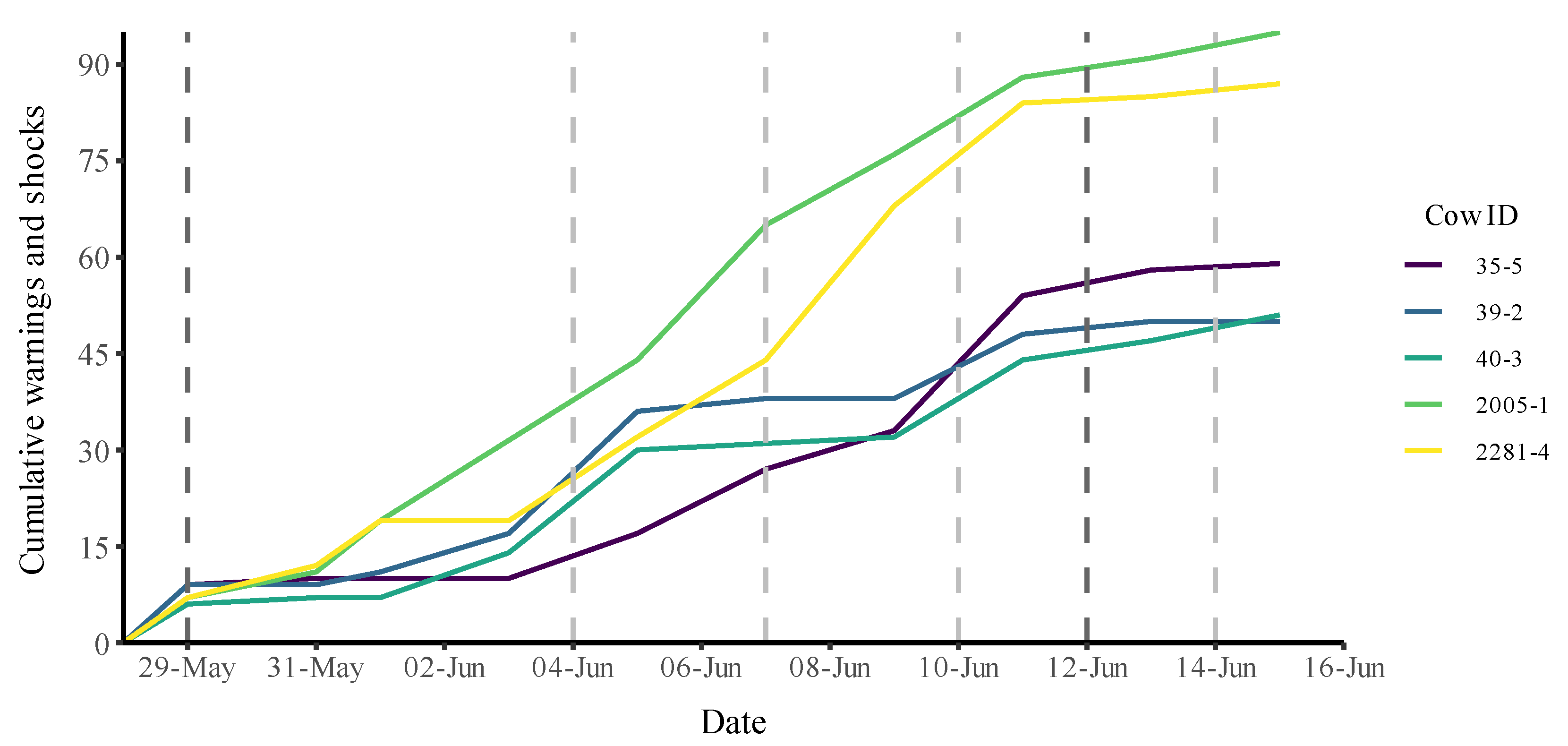 Animals 12 03017 g003