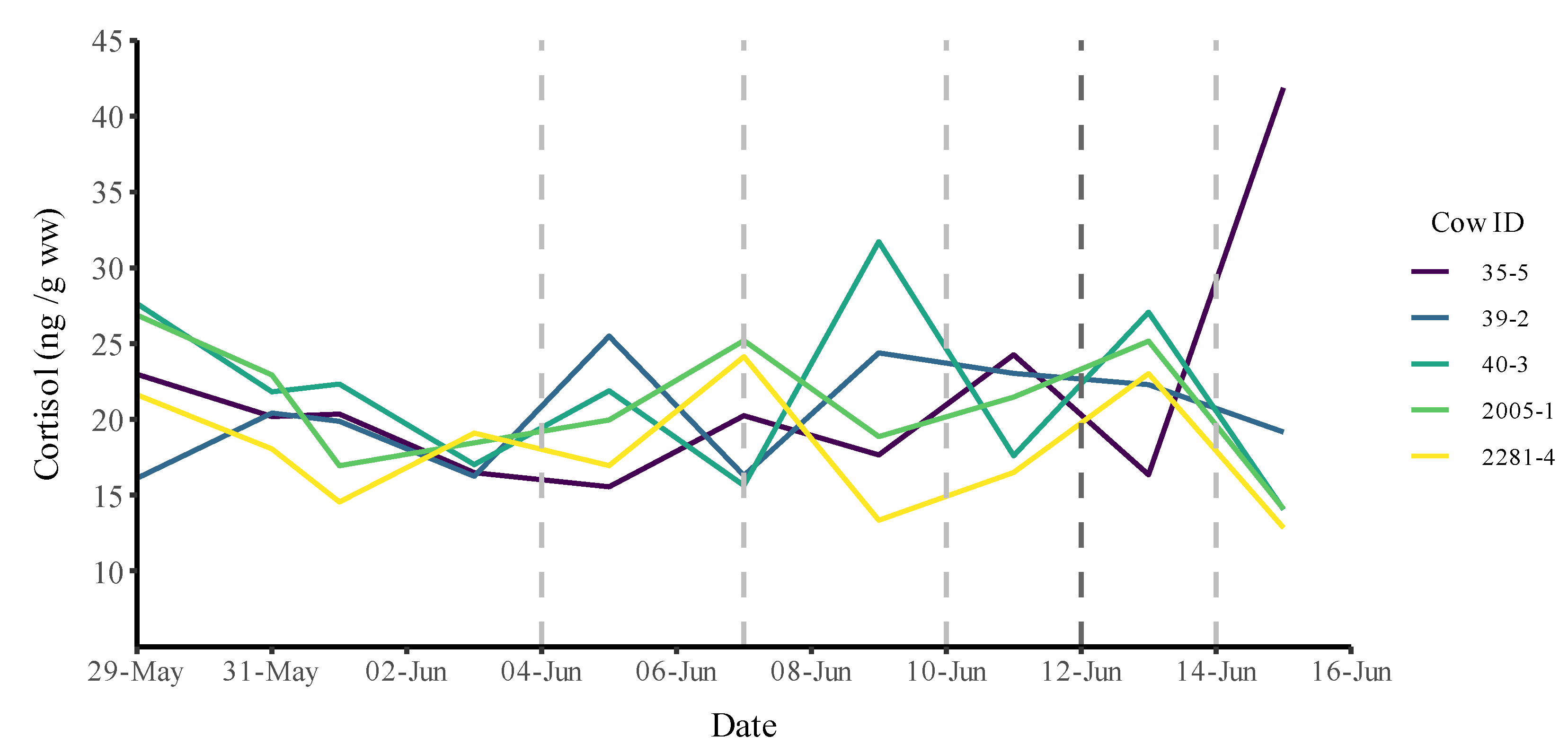 Animals 12 03017 g004