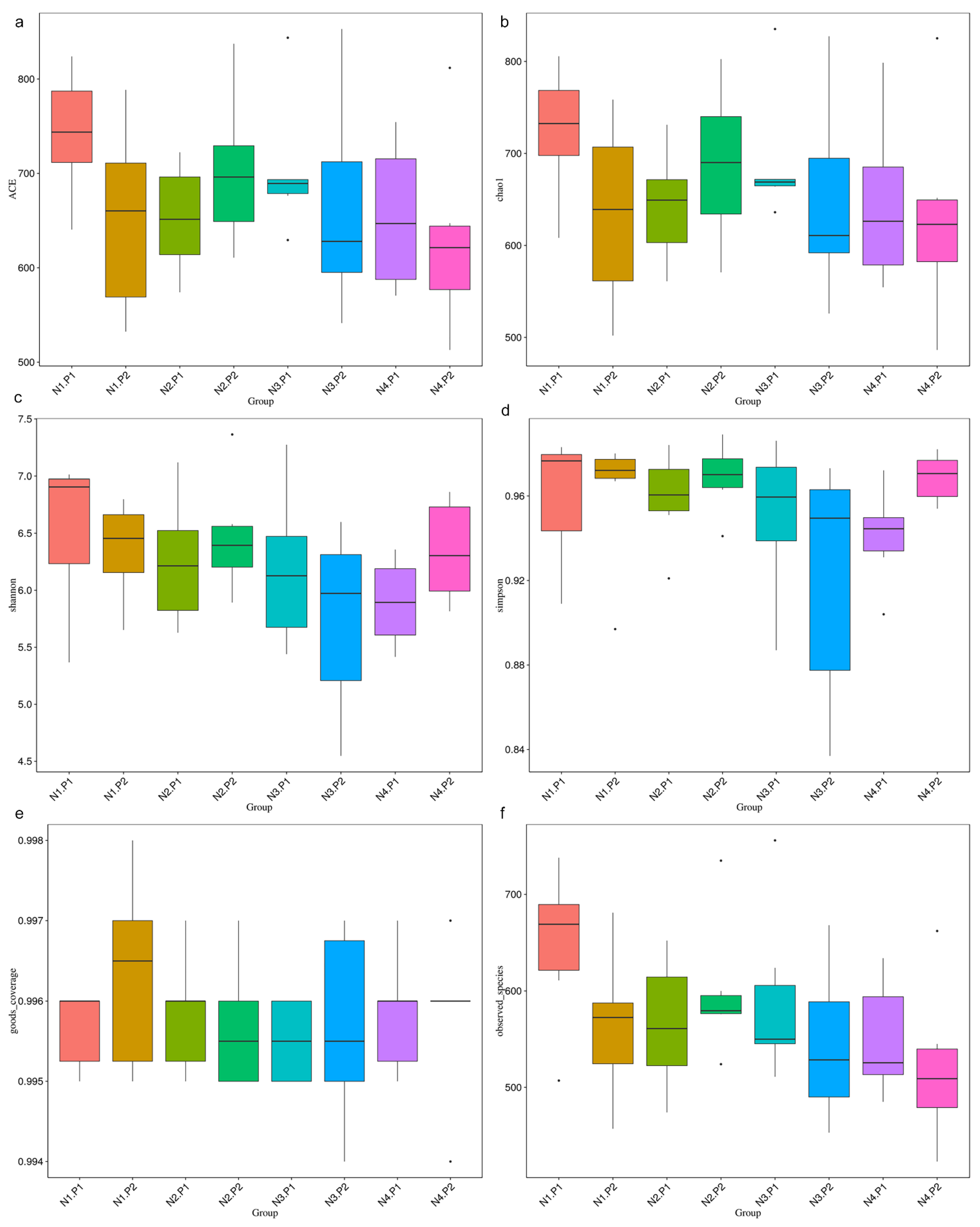 Animals 12 03018 g001