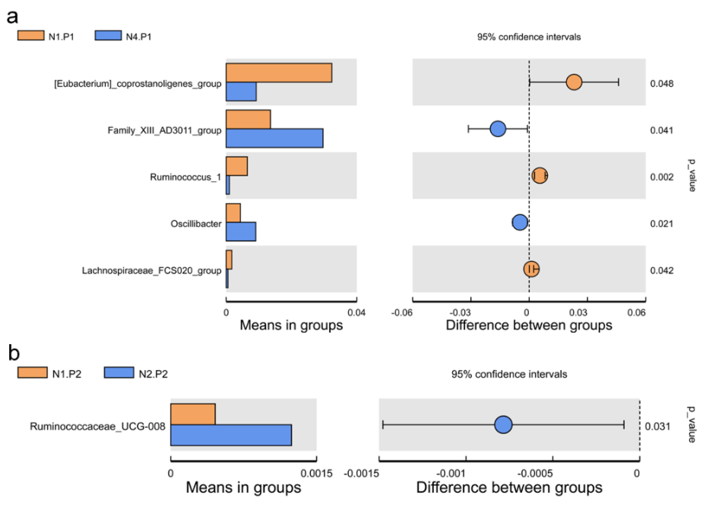 Animals 12 03018 g005