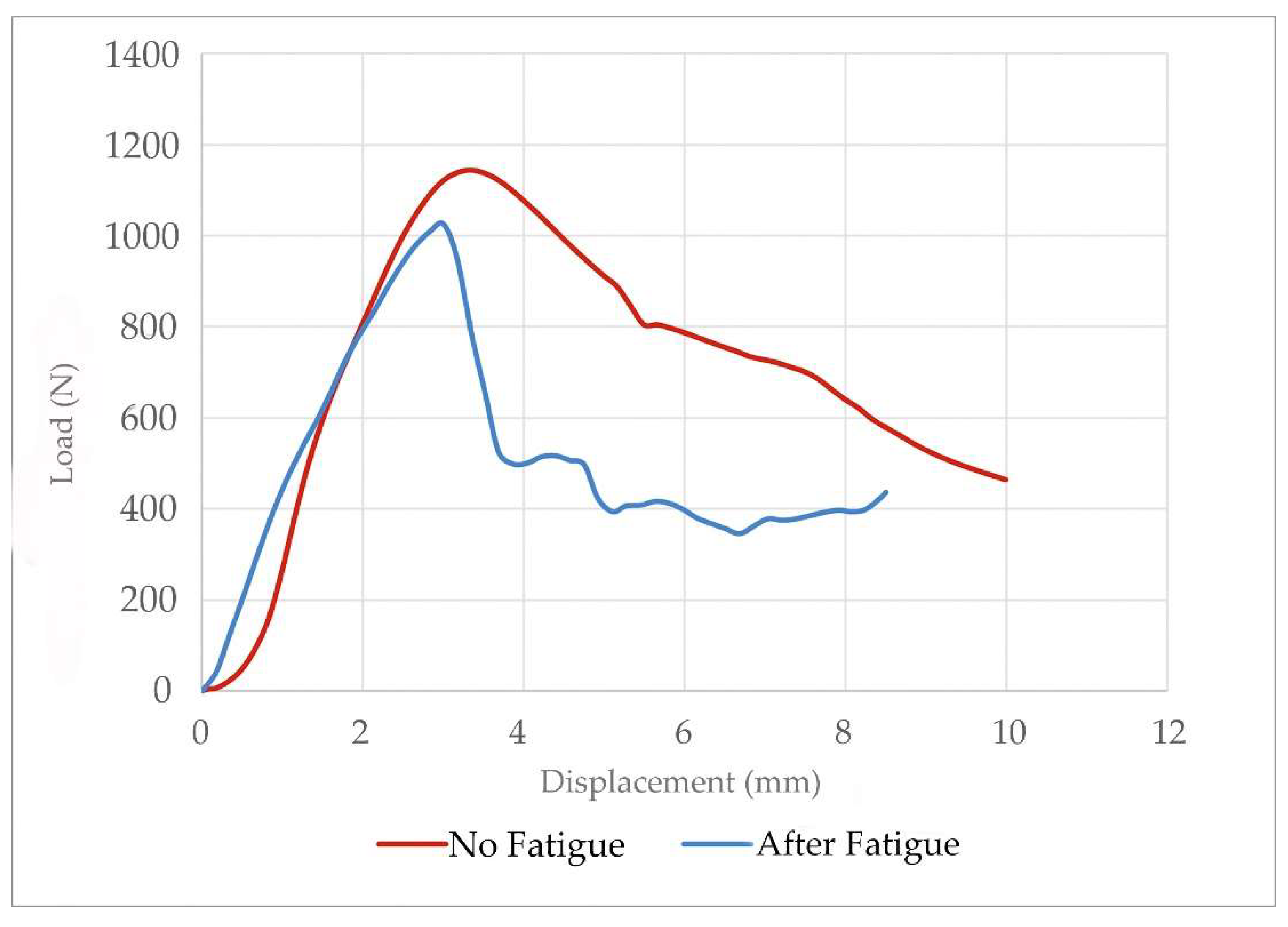 Animals 12 03021 g007