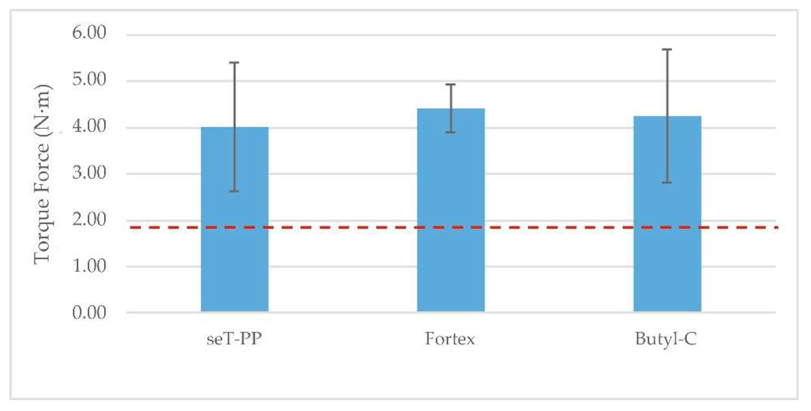 Animals 12 03021 g008