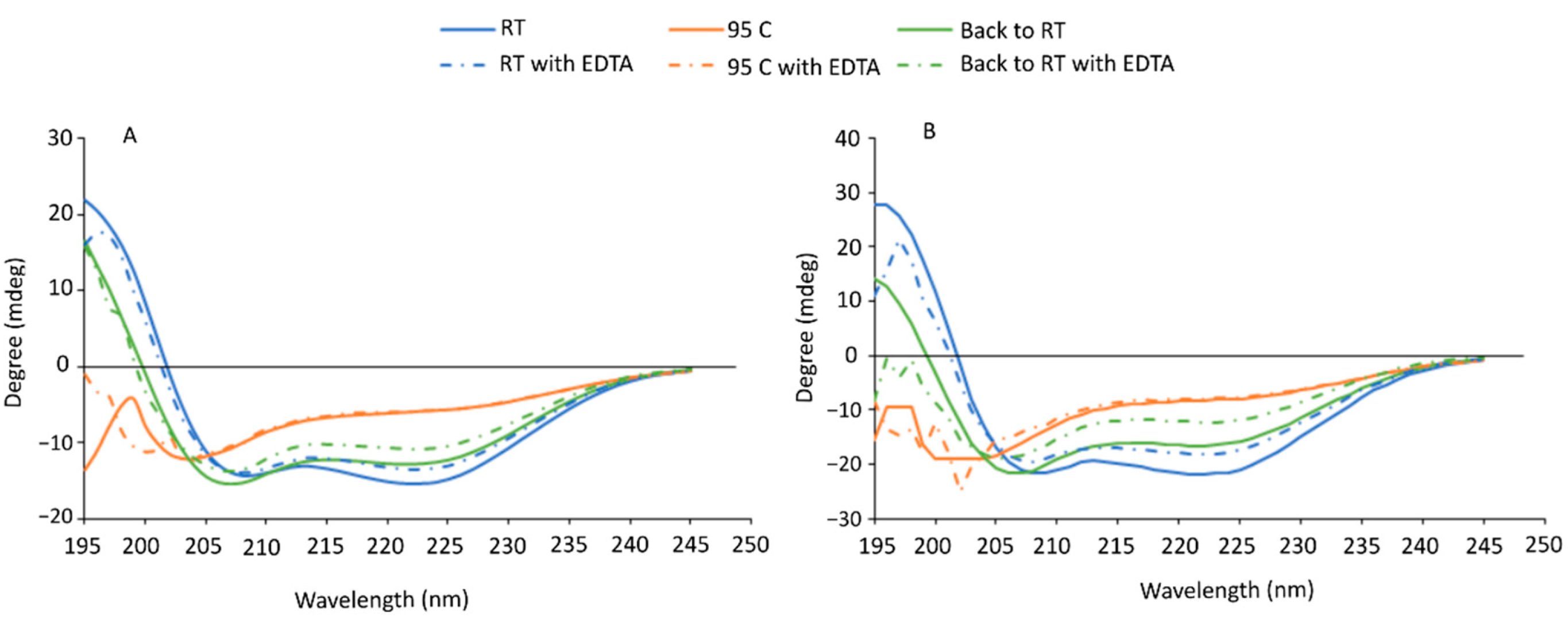 Animals 12 03022 g002