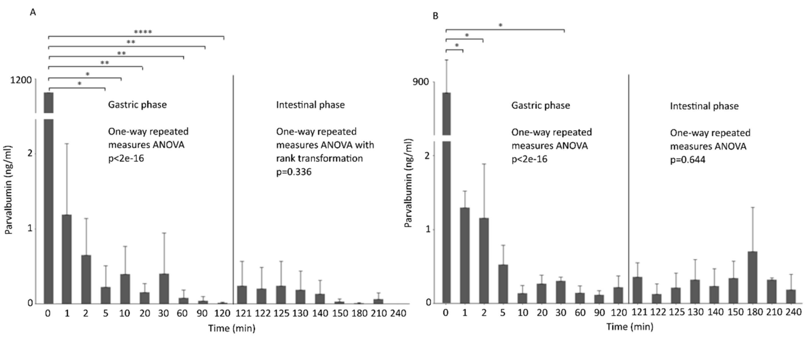 Animals 12 03022 g003