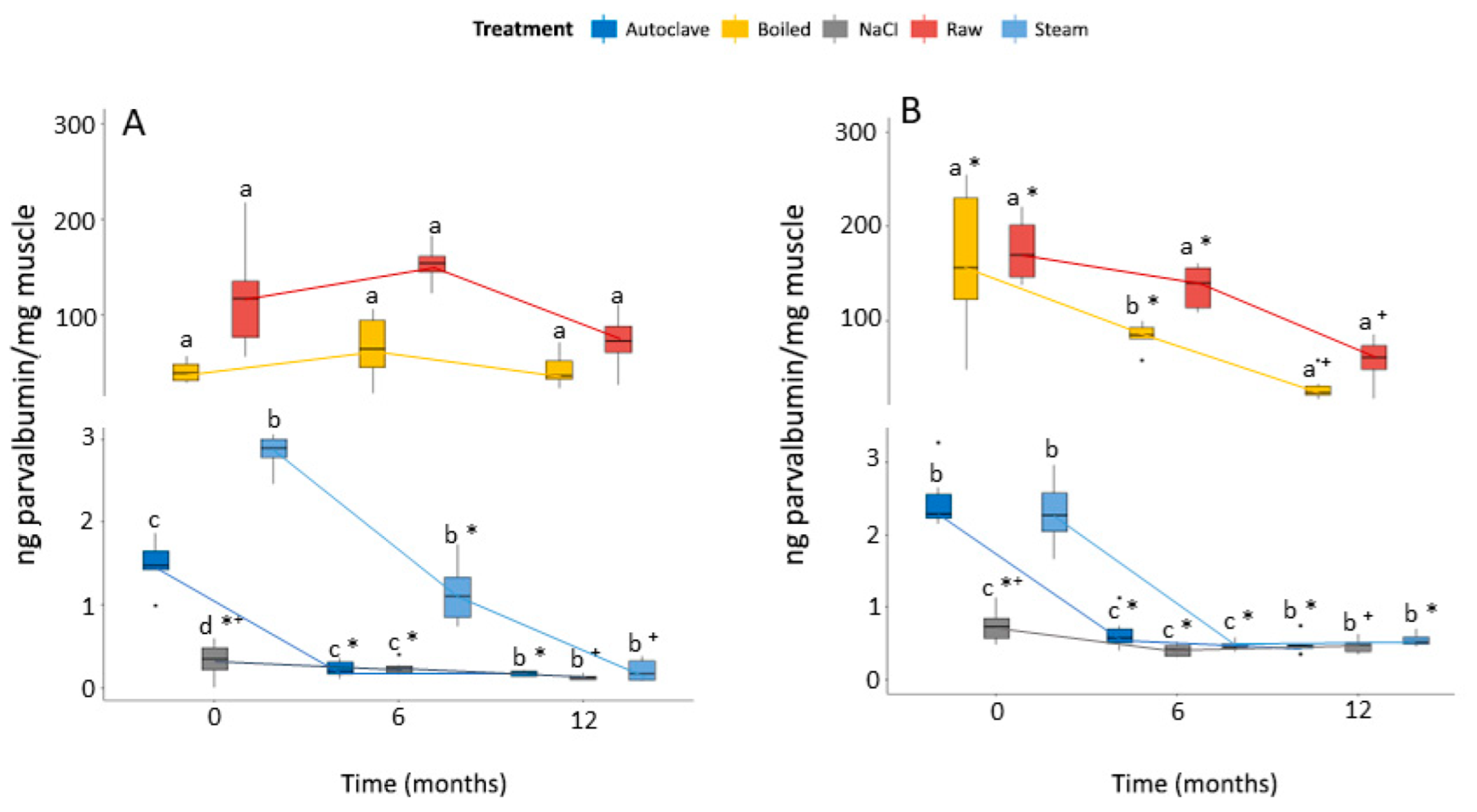 Animals 12 03022 g004