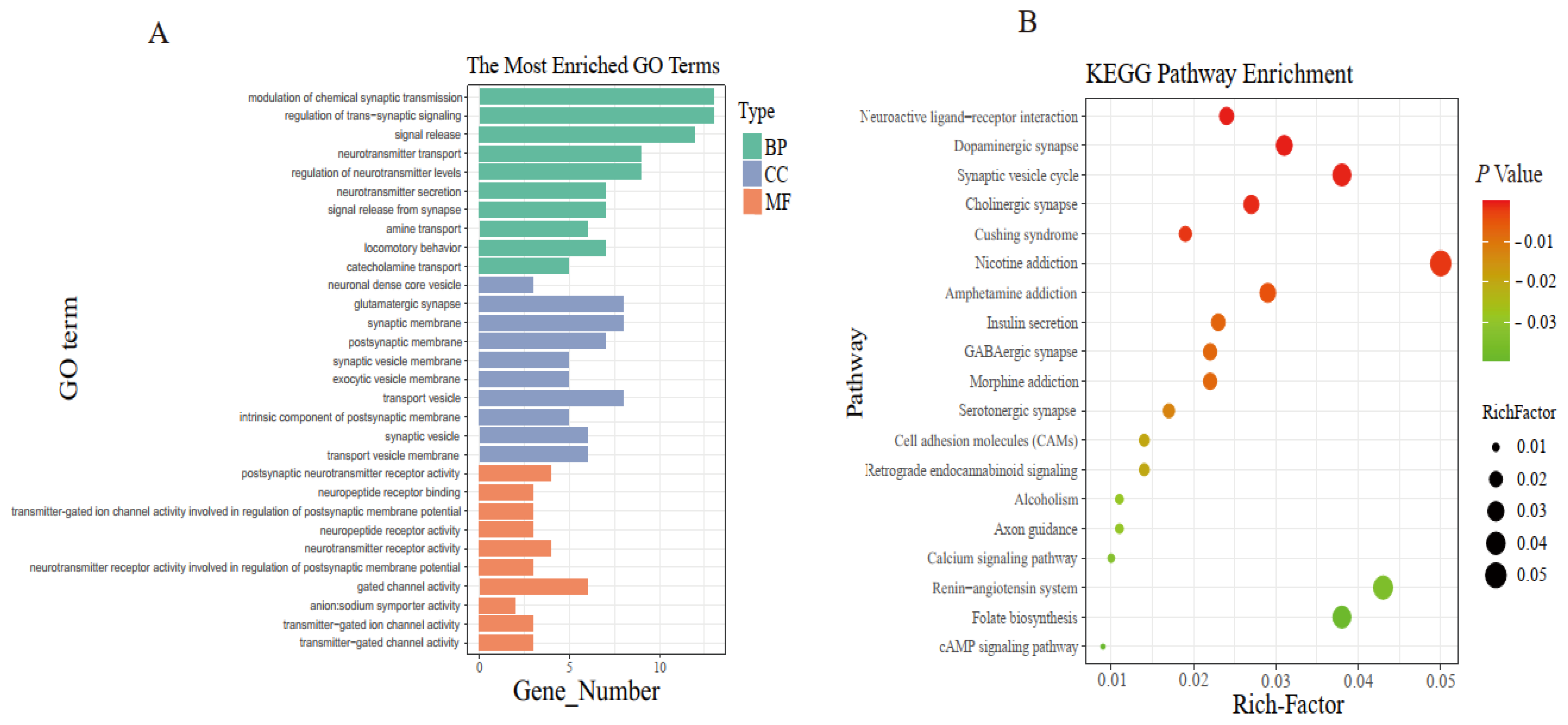 Animals 12 03023 g003 Animals 12 03023 g003