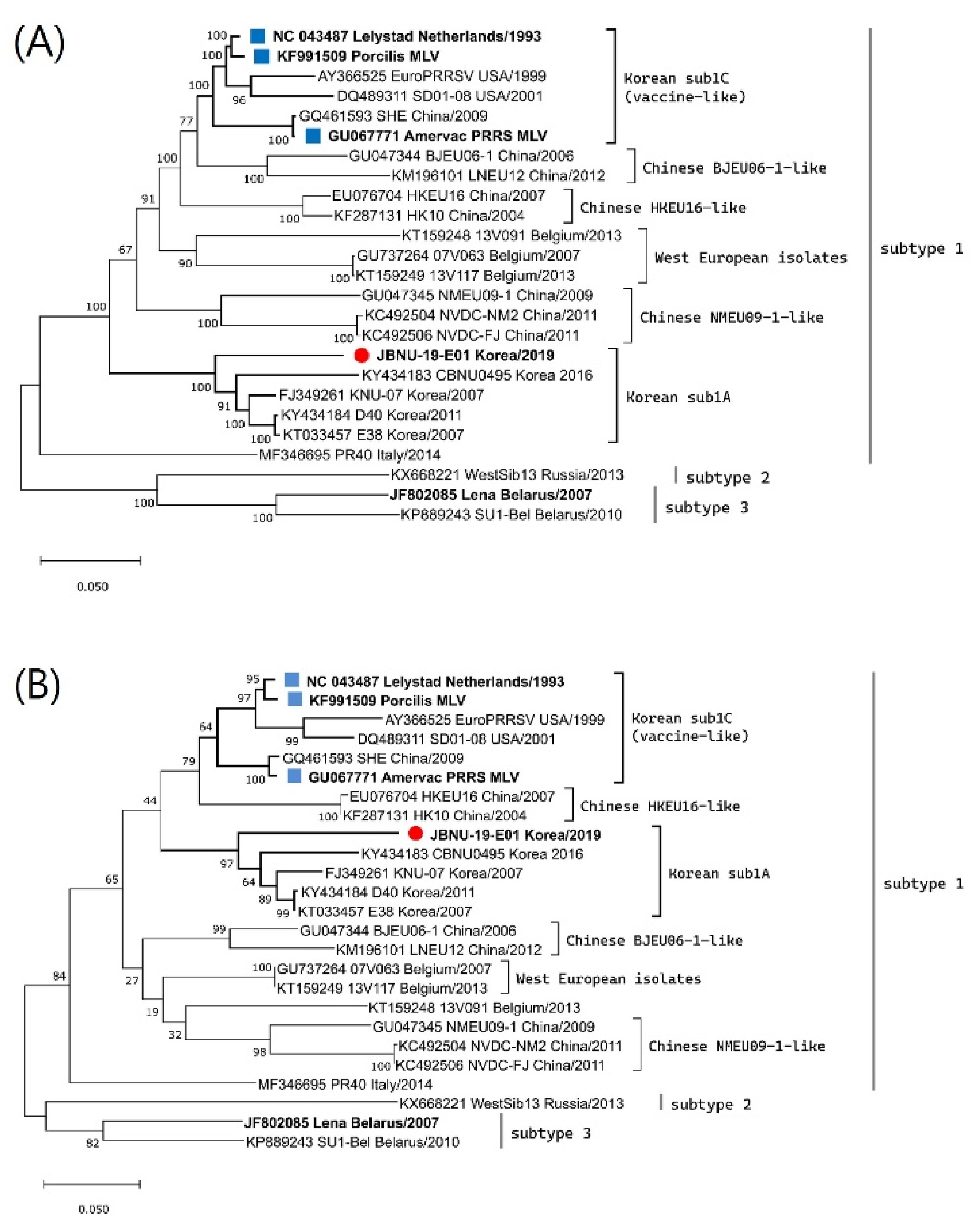 Animals 12 03024 g001