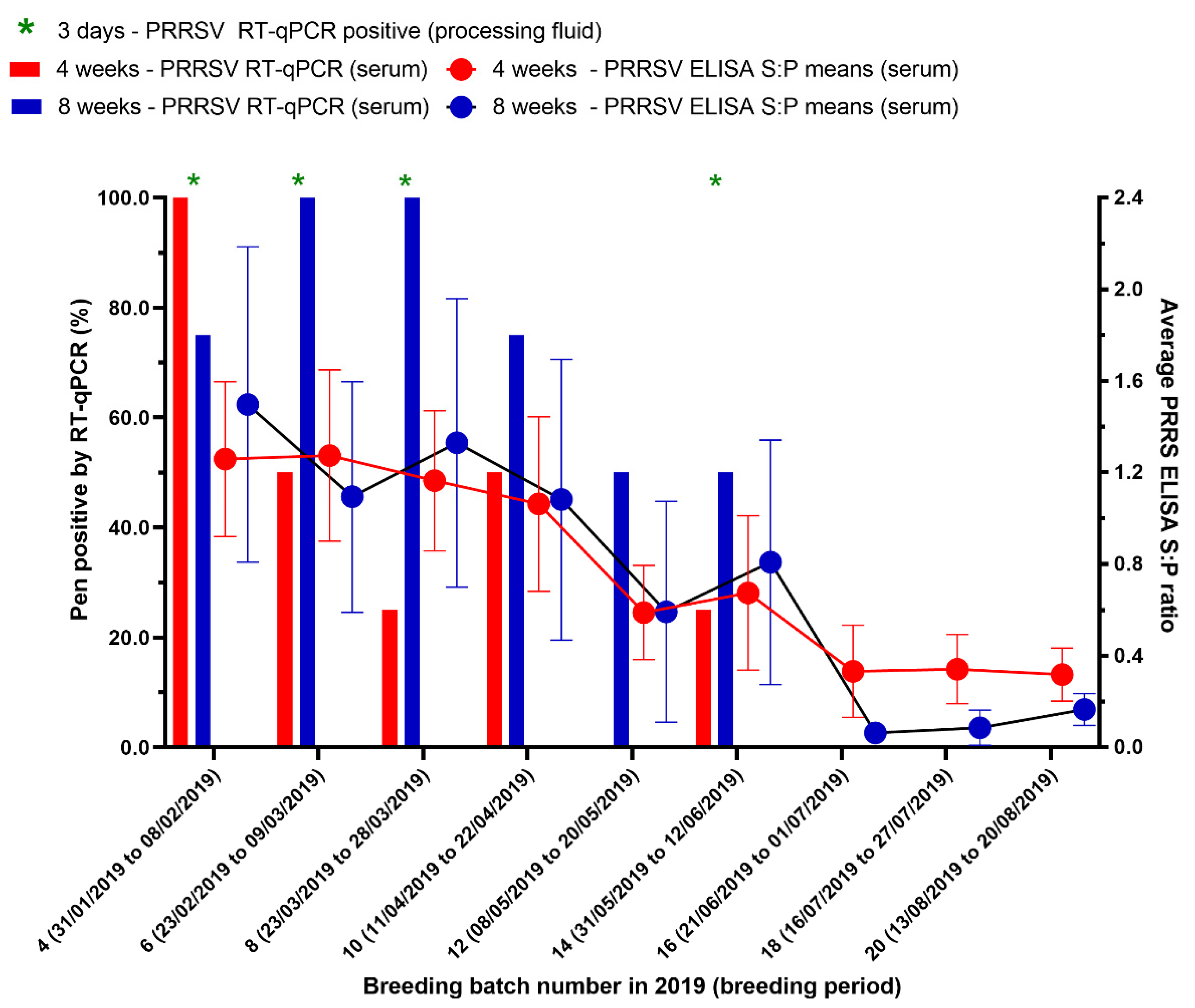 Animals 12 03024 g002