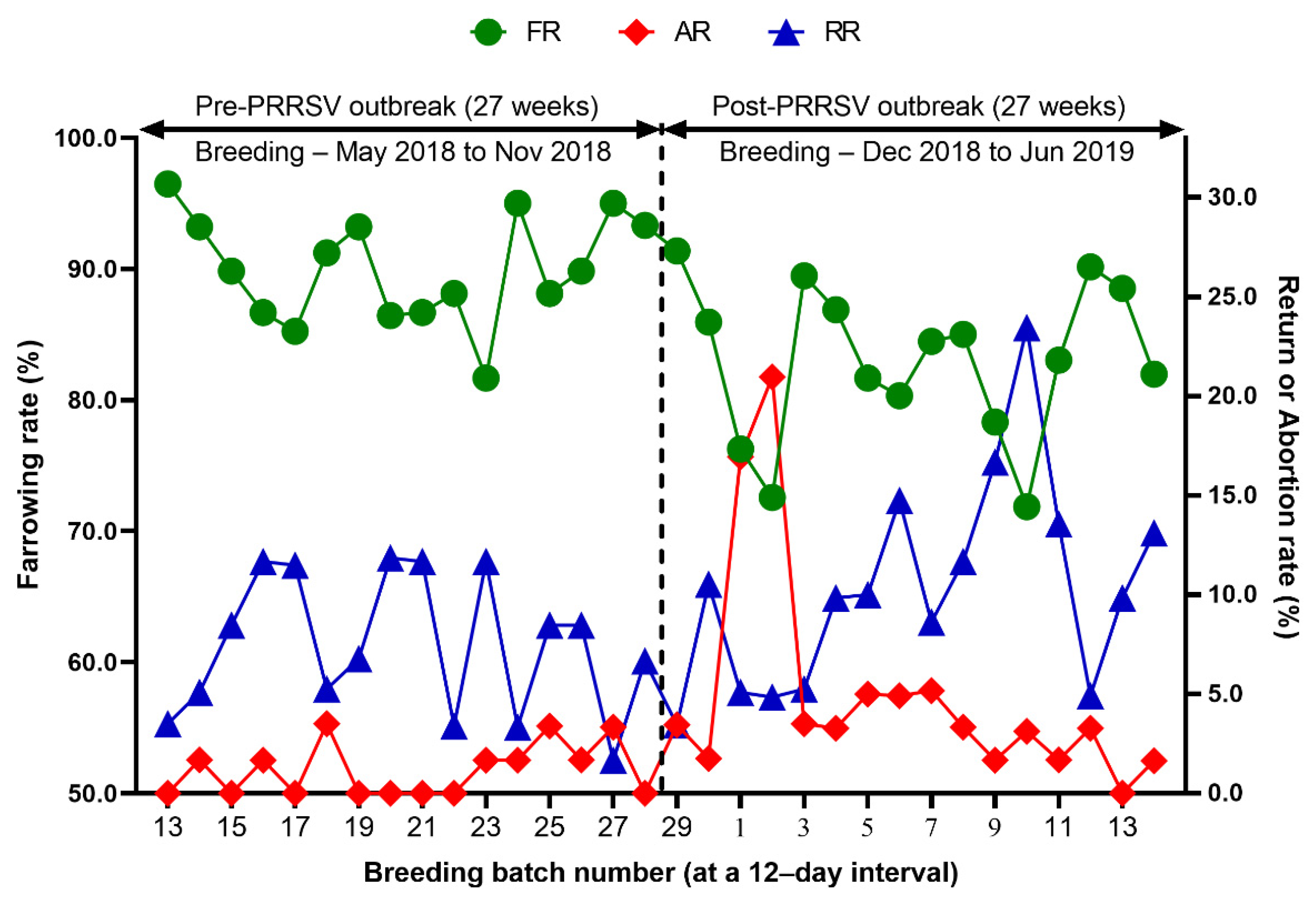 Animals 12 03024 g003