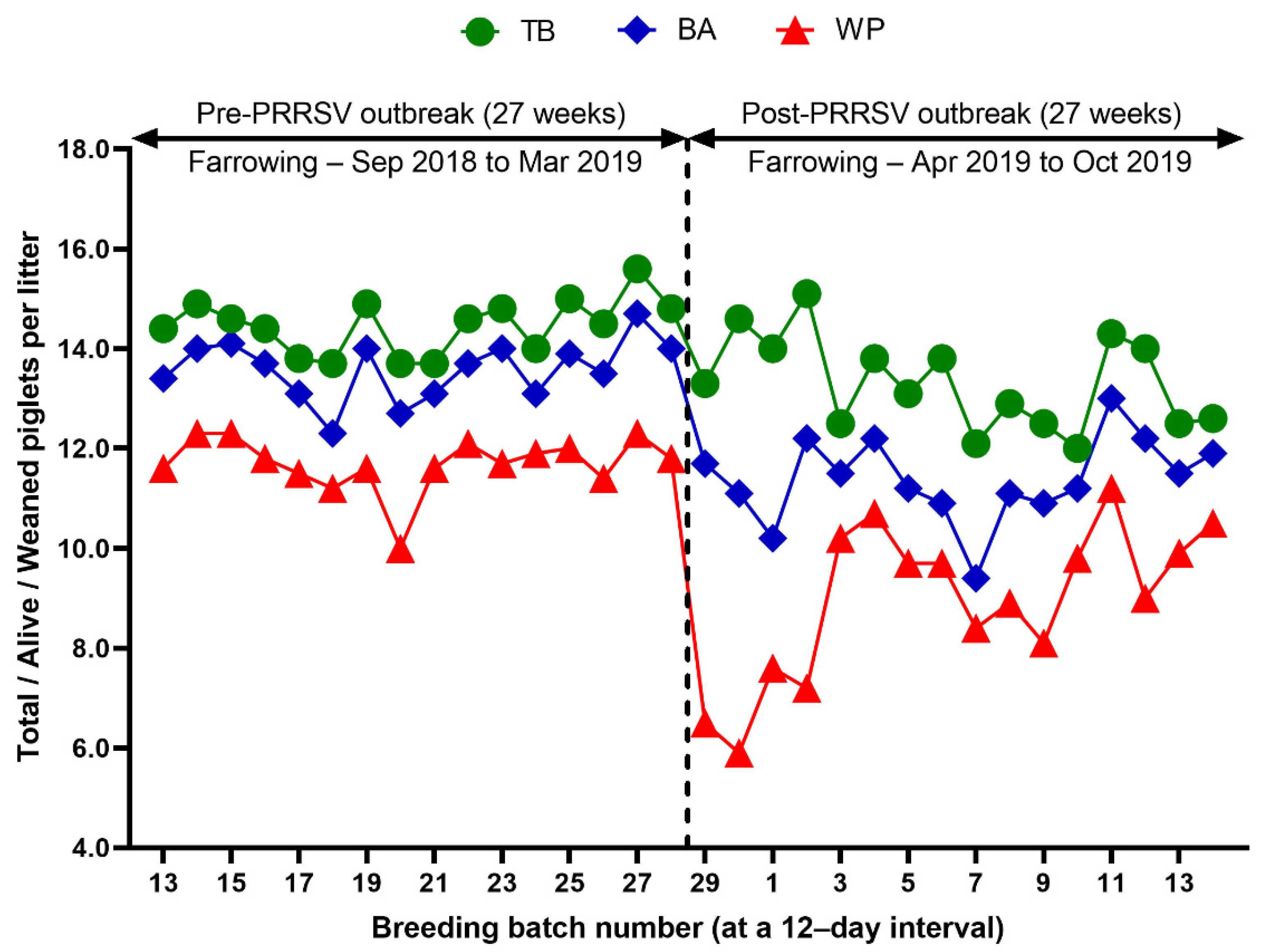 Animals 12 03024 g004