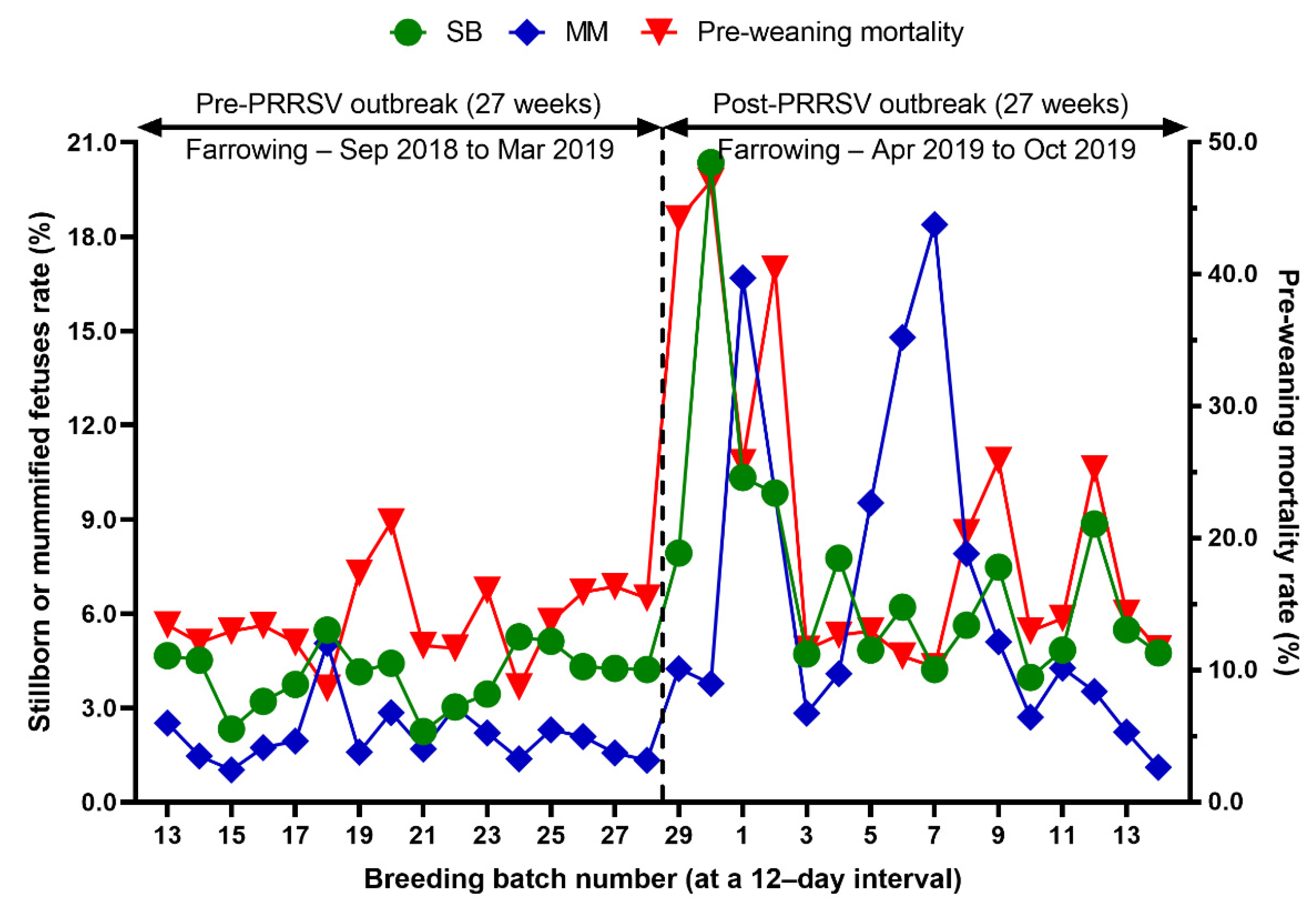Animals 12 03024 g005