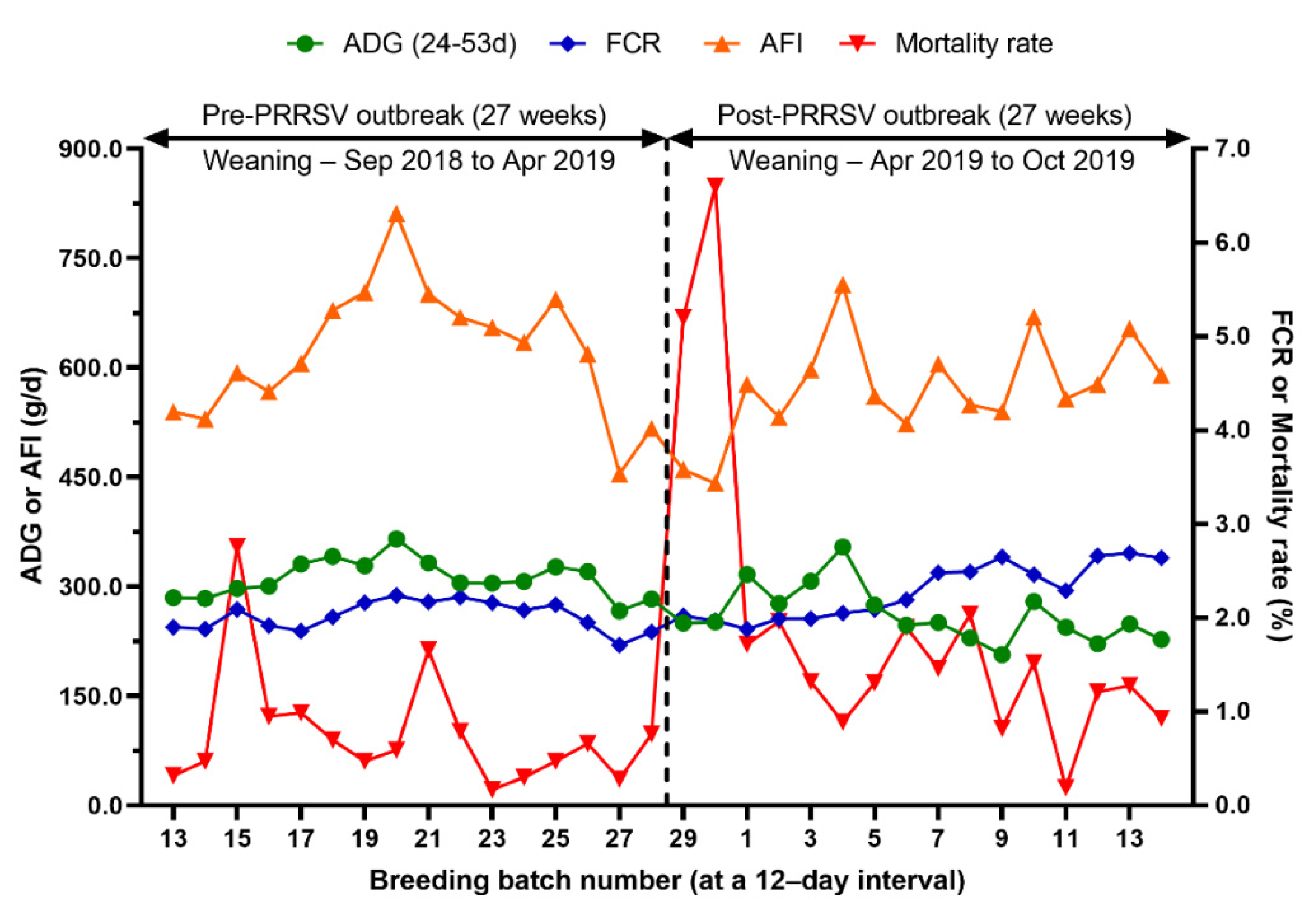 Animals 12 03024 g006