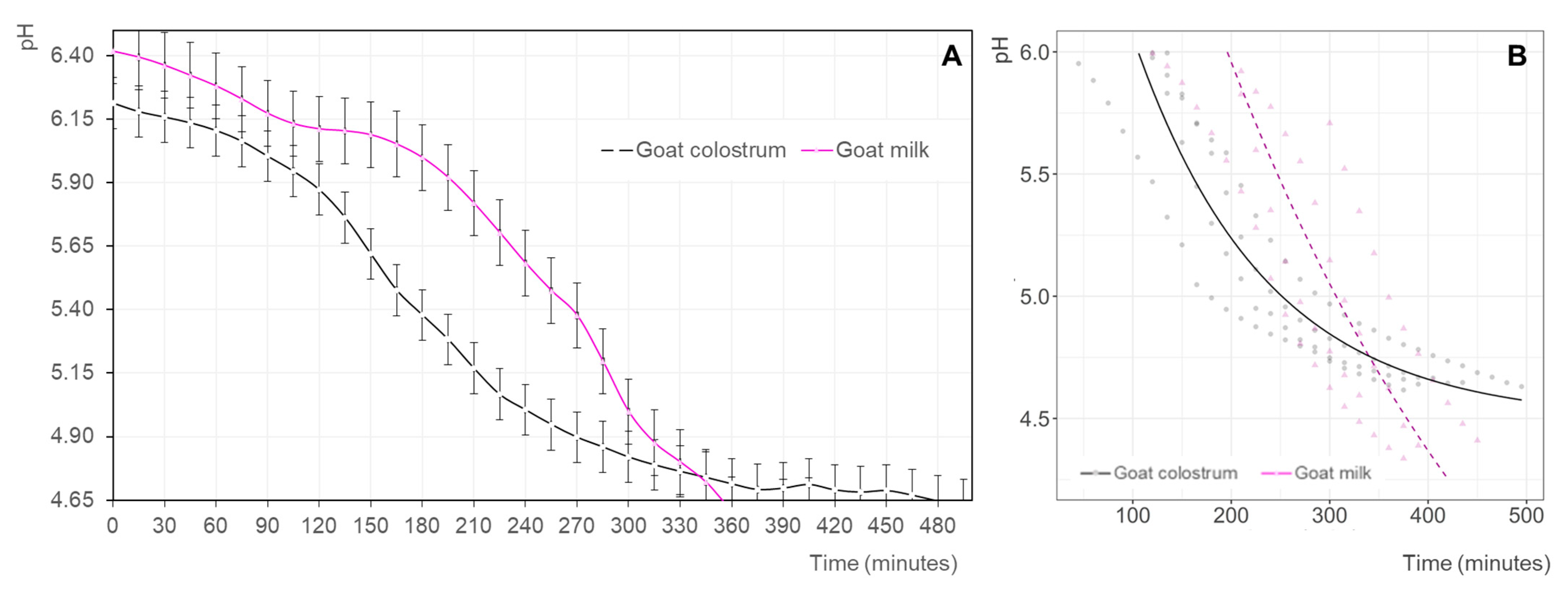 Animals 12 03025 g001 Animals 12 03025 g001