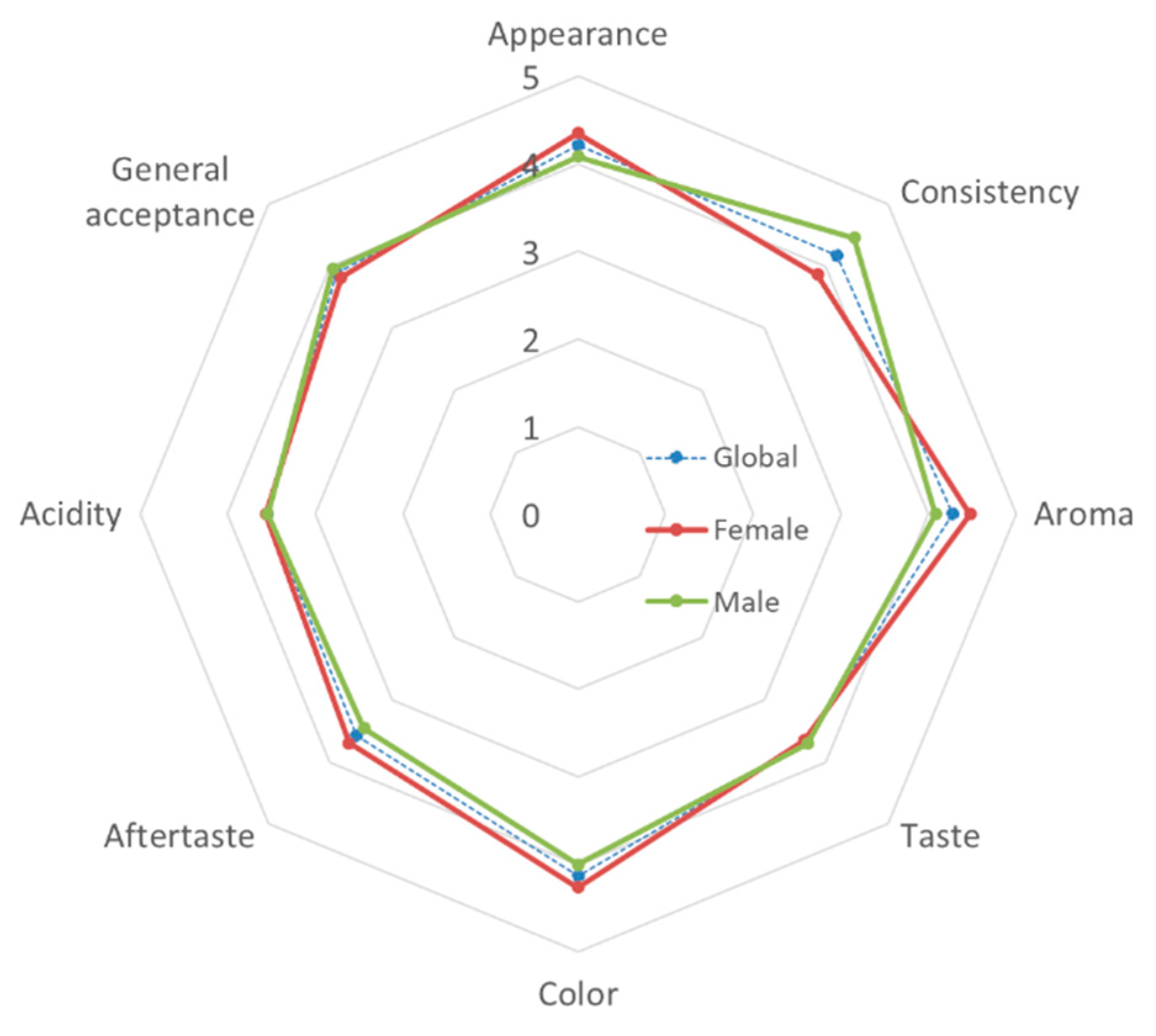 Animals 12 03025 g002 Animals 12 03025 g002