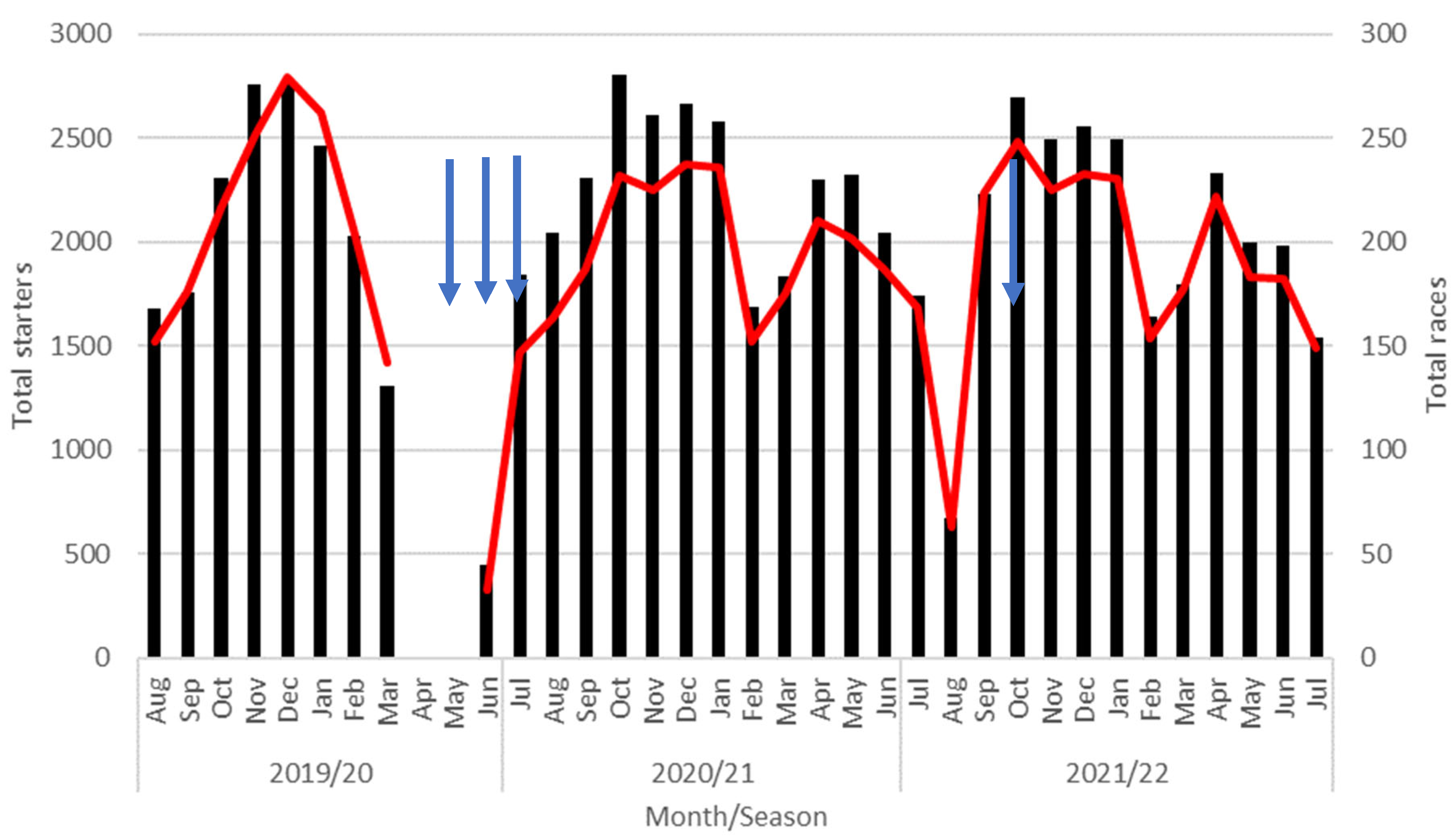 Animals 12 03028 g001