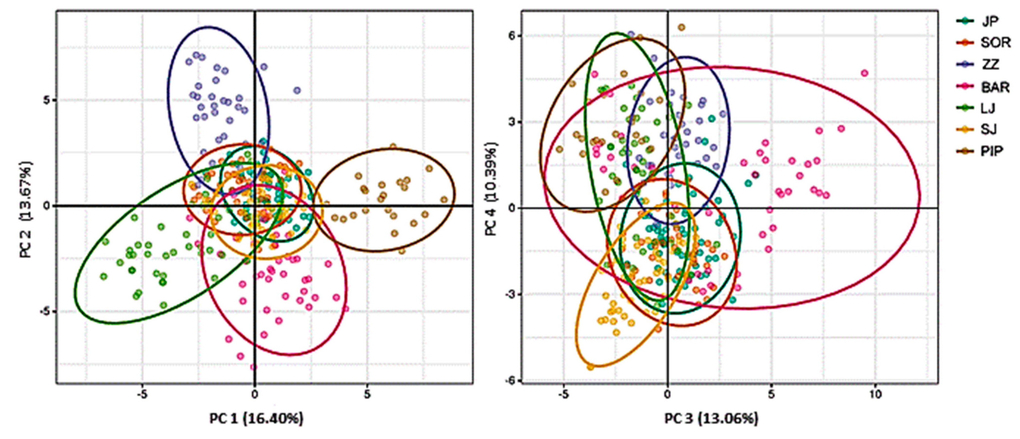 Animals 12 03029 g002