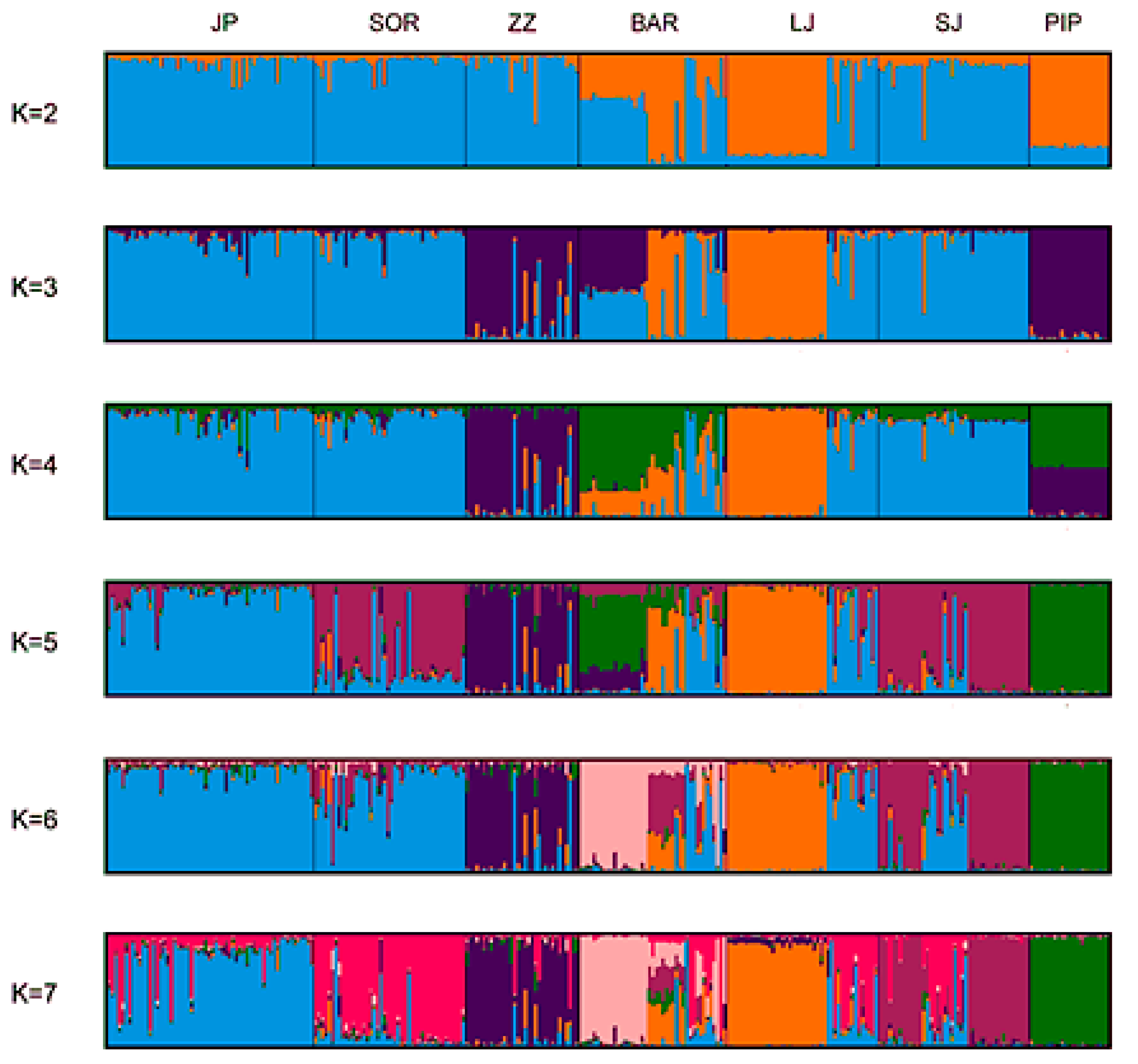 Animals 12 03029 g003