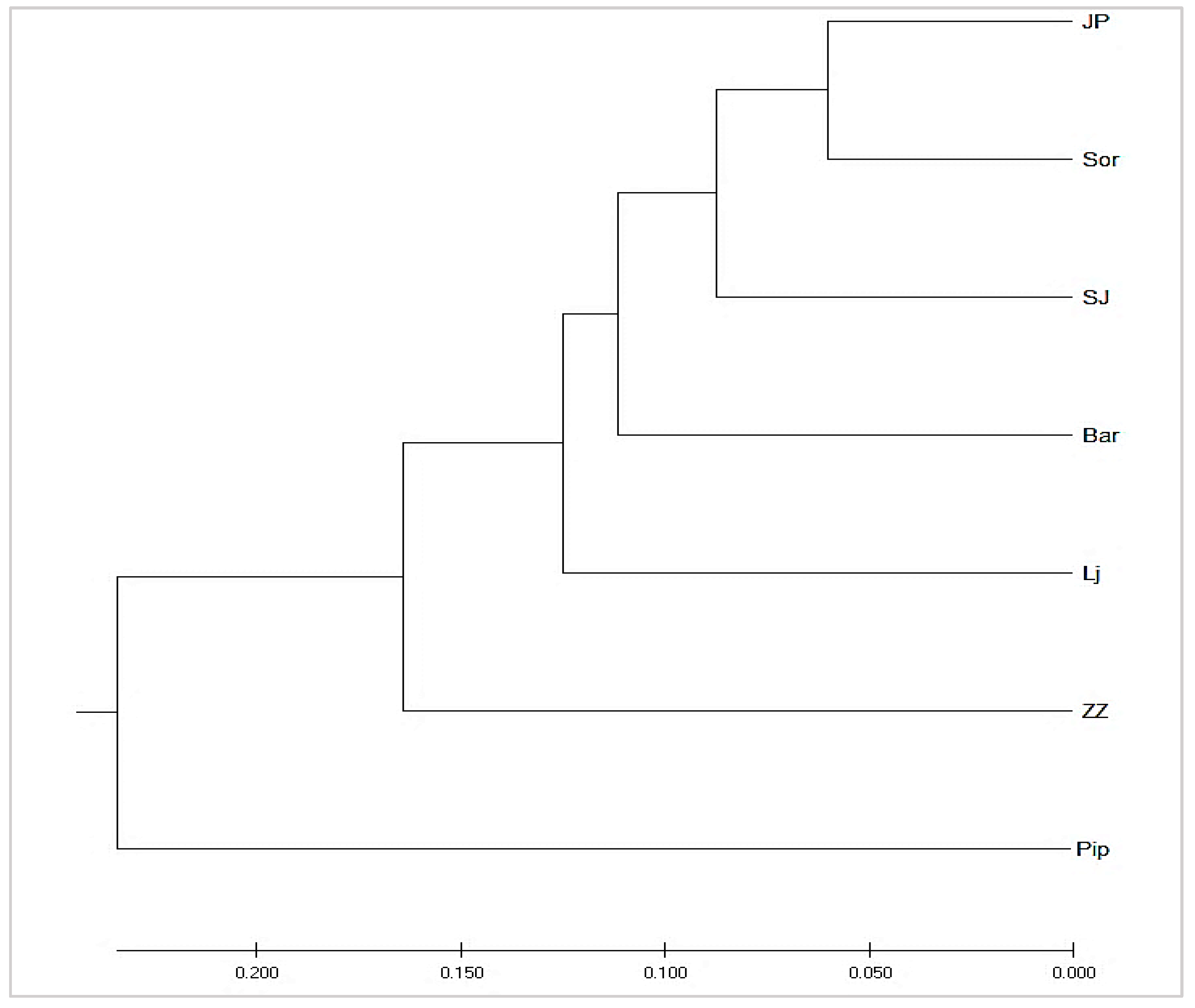 Animals 12 03029 g004