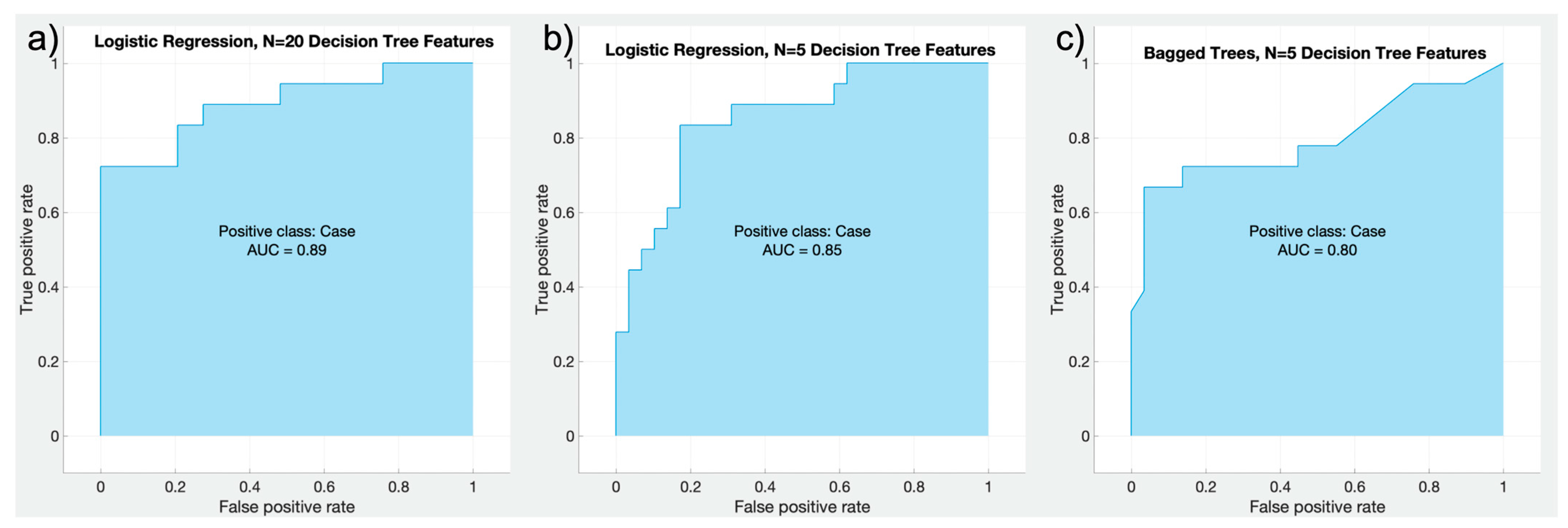 Animals 12 03033 g003 Animals 12 03033 g003