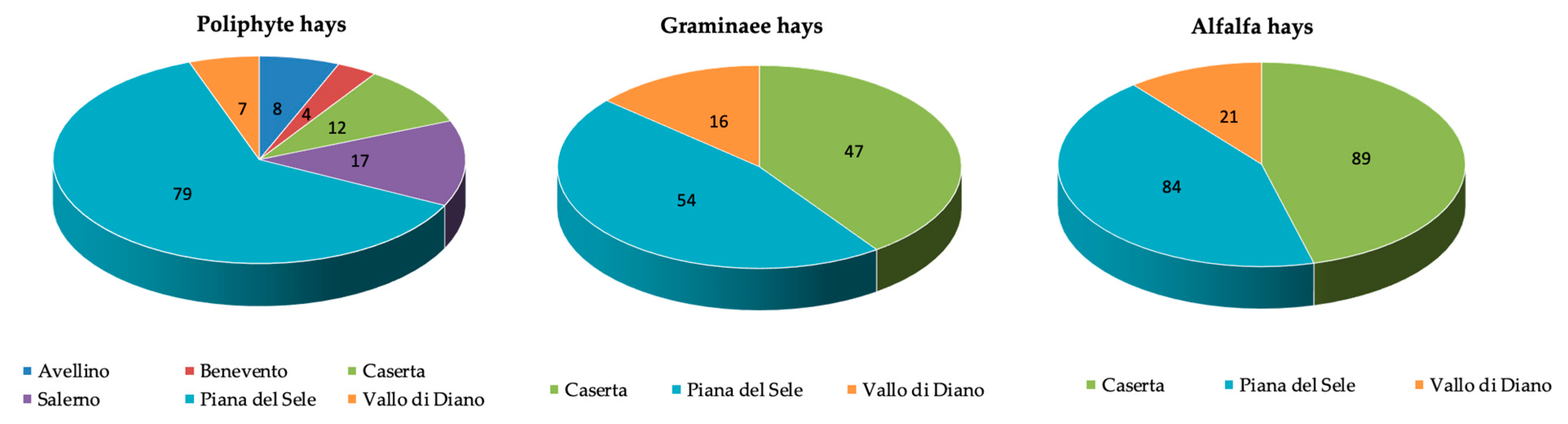 Animals 12 03035 g002 Animals 12 03035 g002