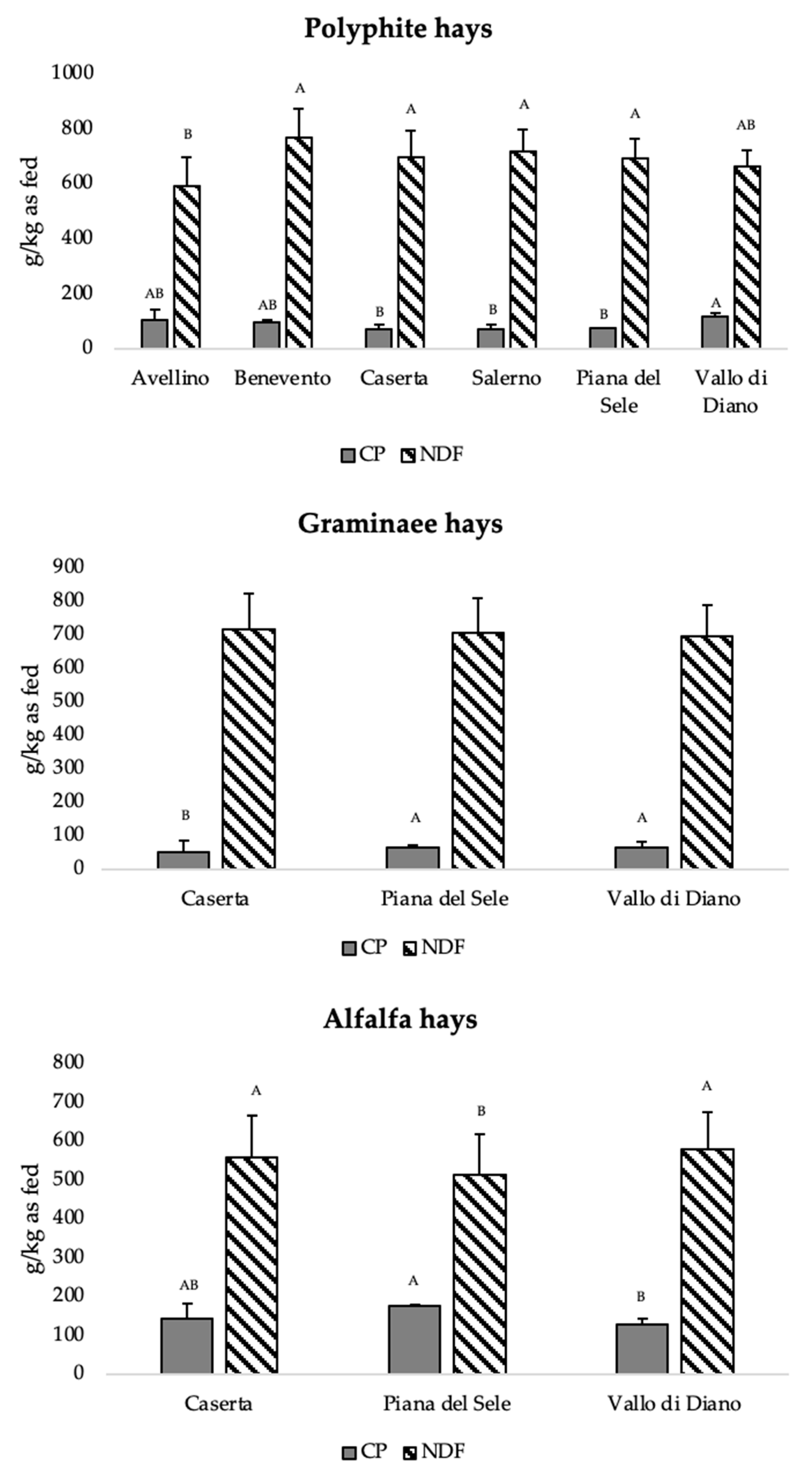 Animals 12 03035 g003 Animals 12 03035 g003