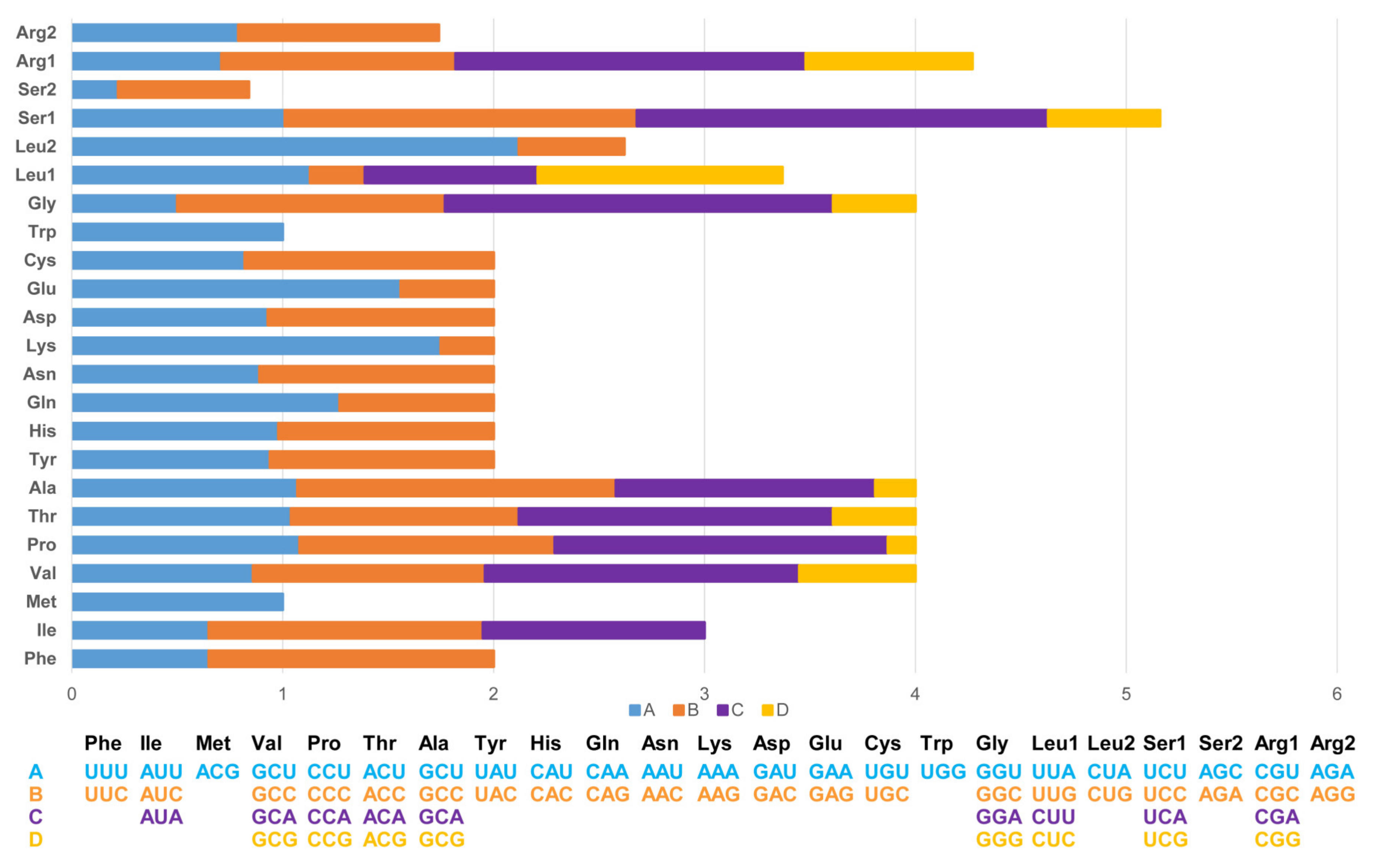 Animals 12 03037 g003