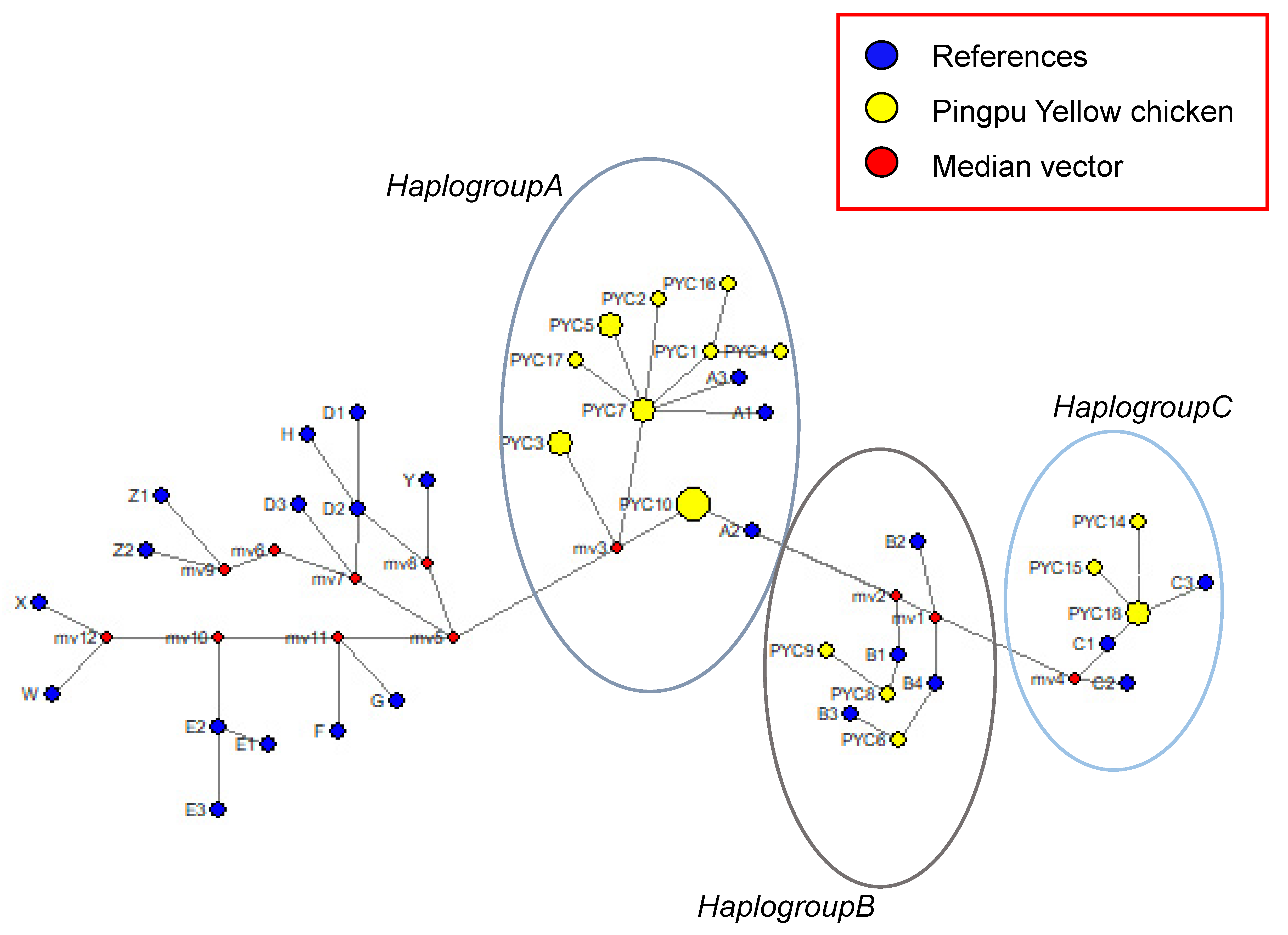 Animals 12 03037 g005
