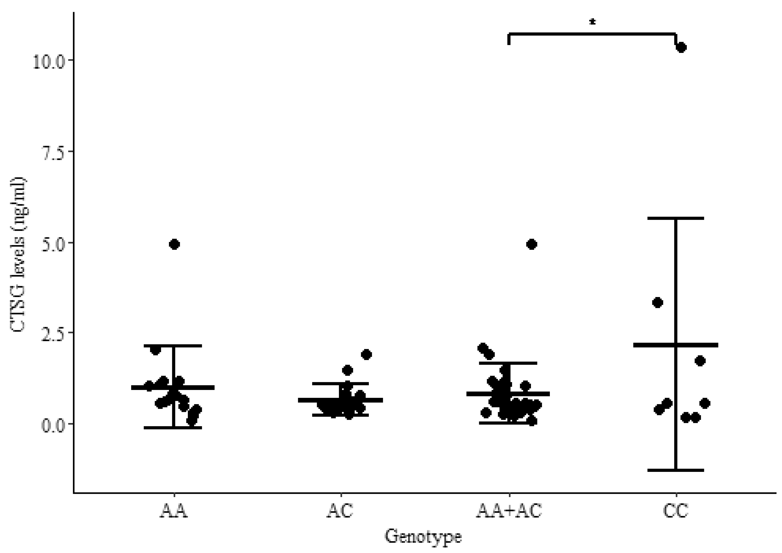 Animals 12 03038 g003 Animals 12 03038 g003