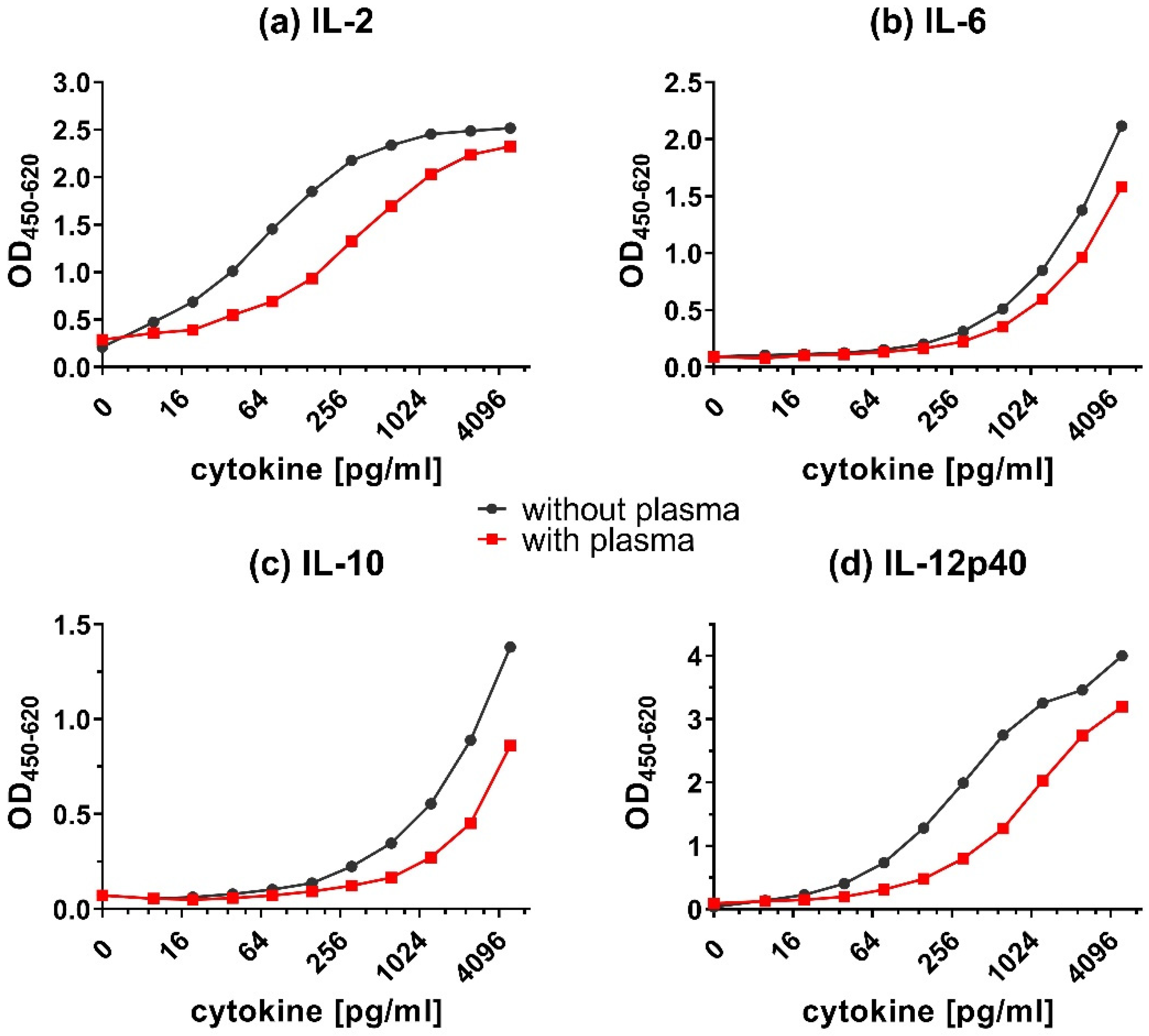 Animals 12 03040 g005