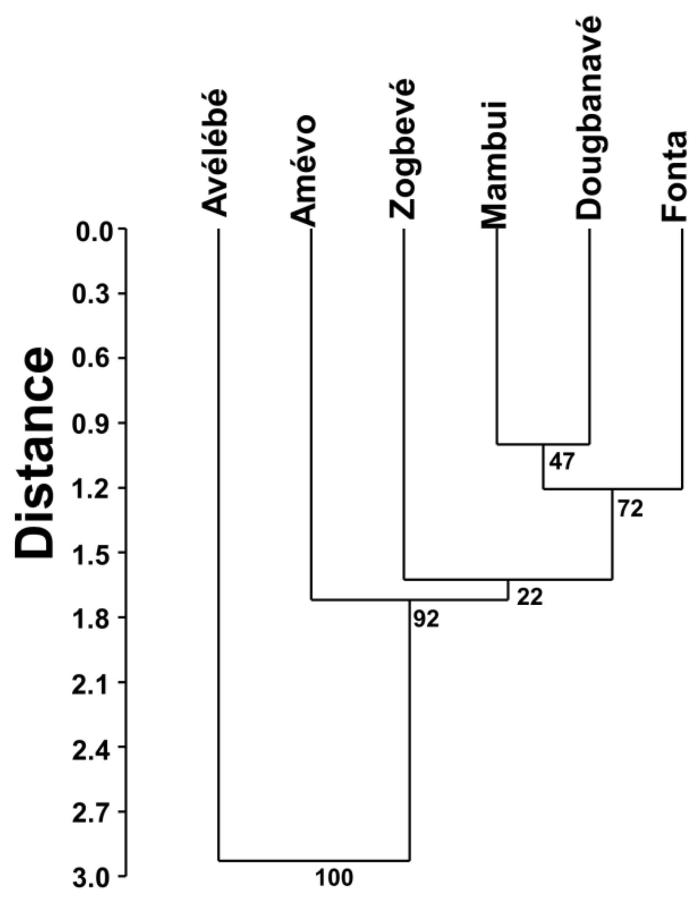 Animals 12 03041 g002