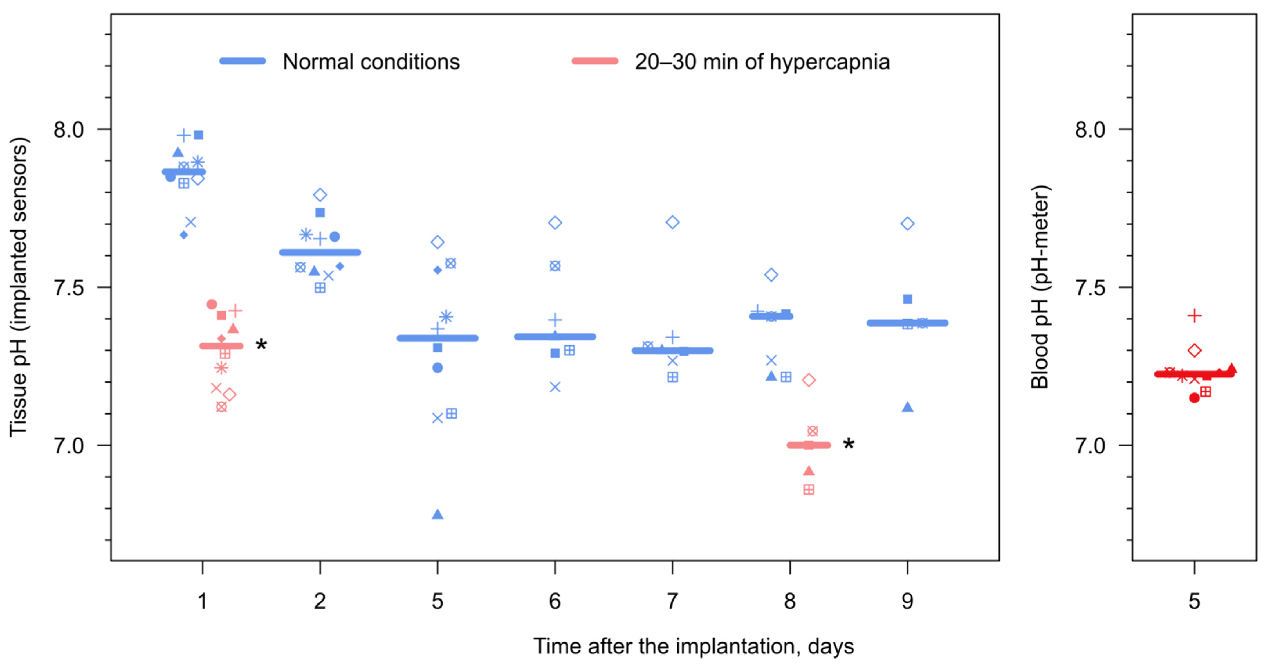 Animals 12 03042 g005