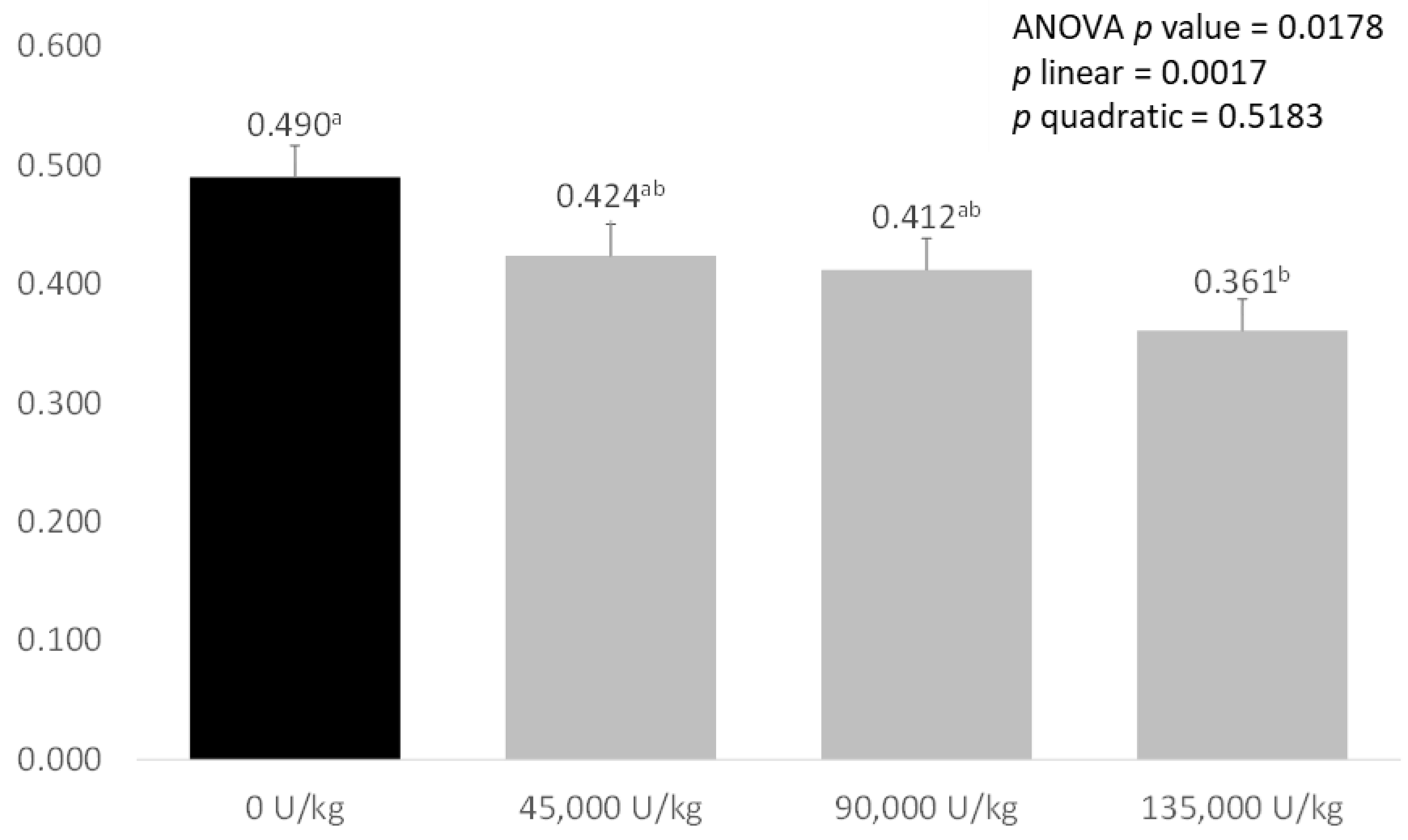 Animals 12 03043 g001