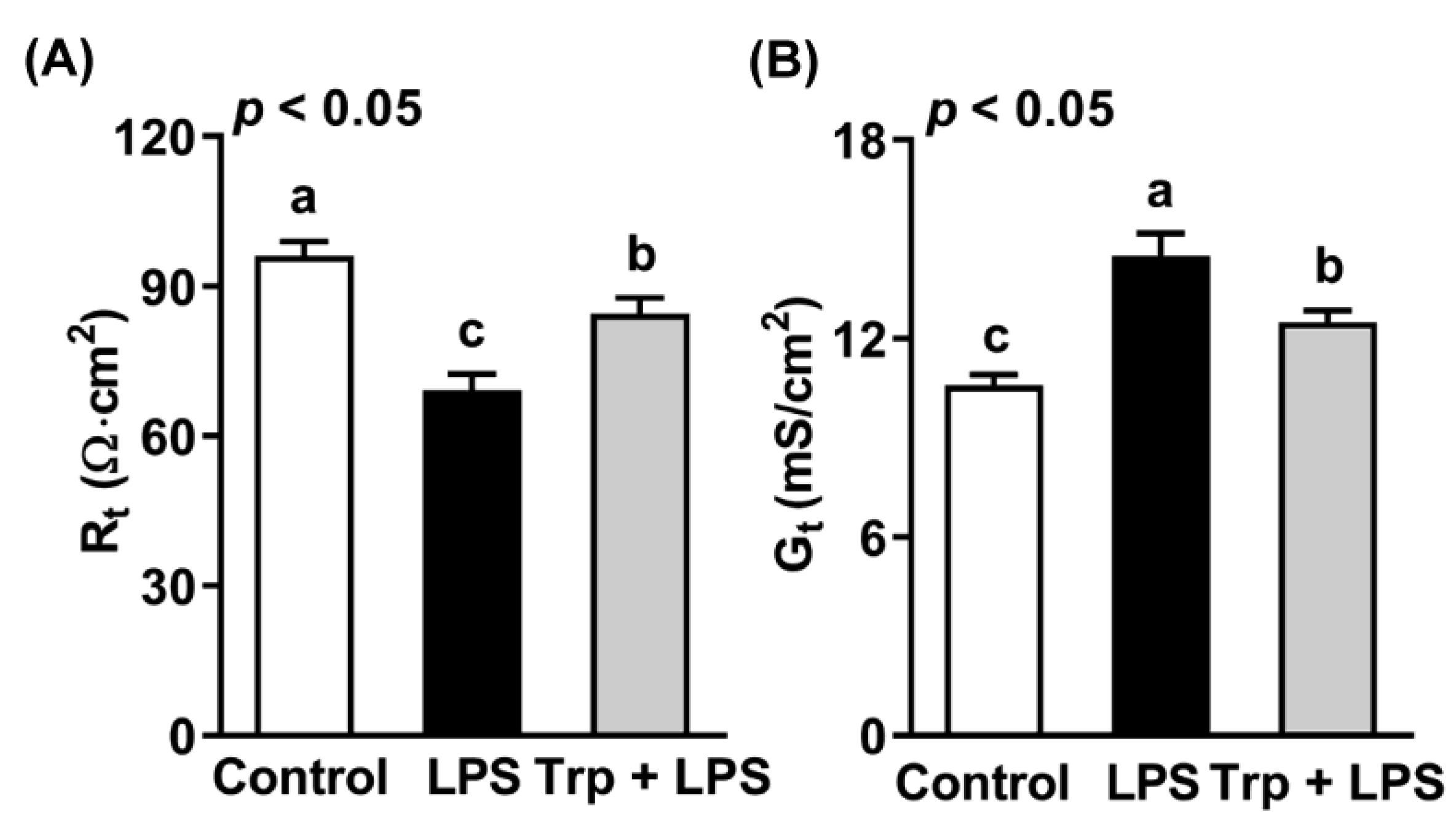 Animals 12 03045 g002