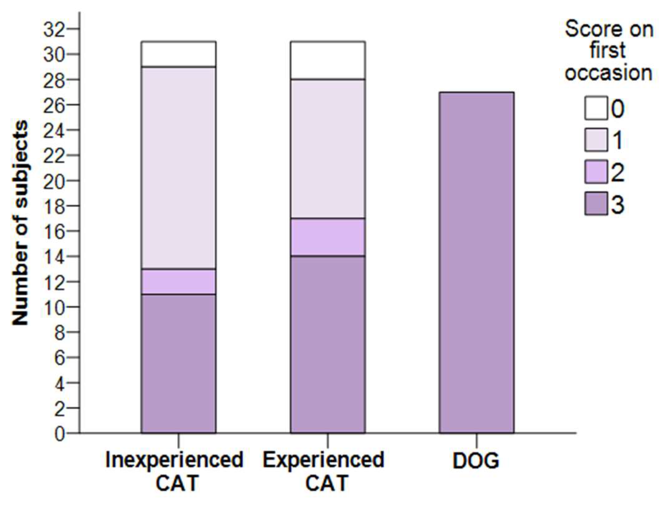 Animals 12 03046 g003 Animals 12 03046 g003