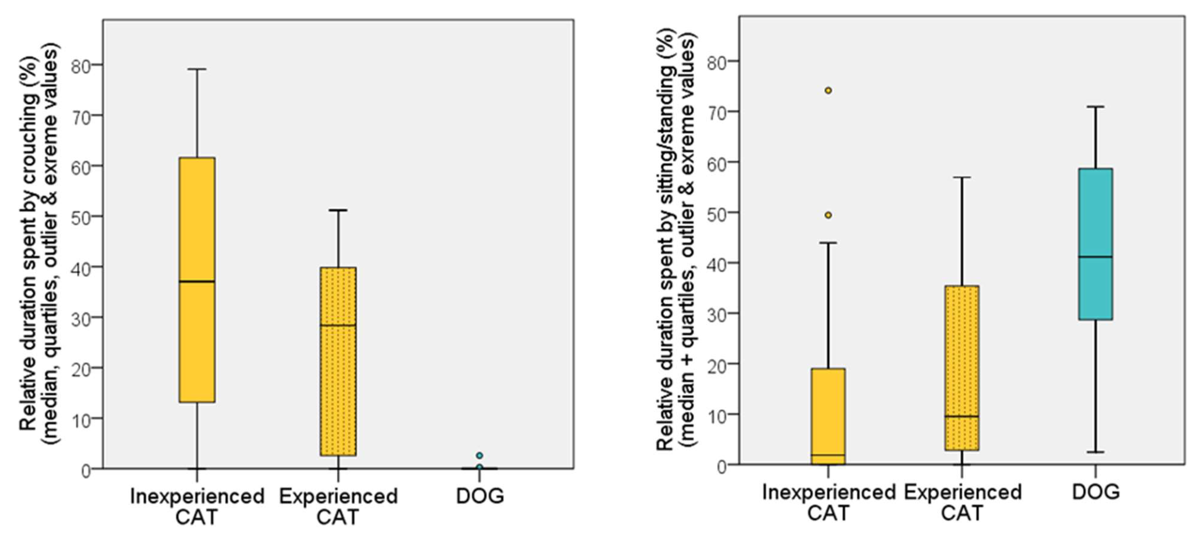 Animals 12 03046 g006 Animals 12 03046 g006